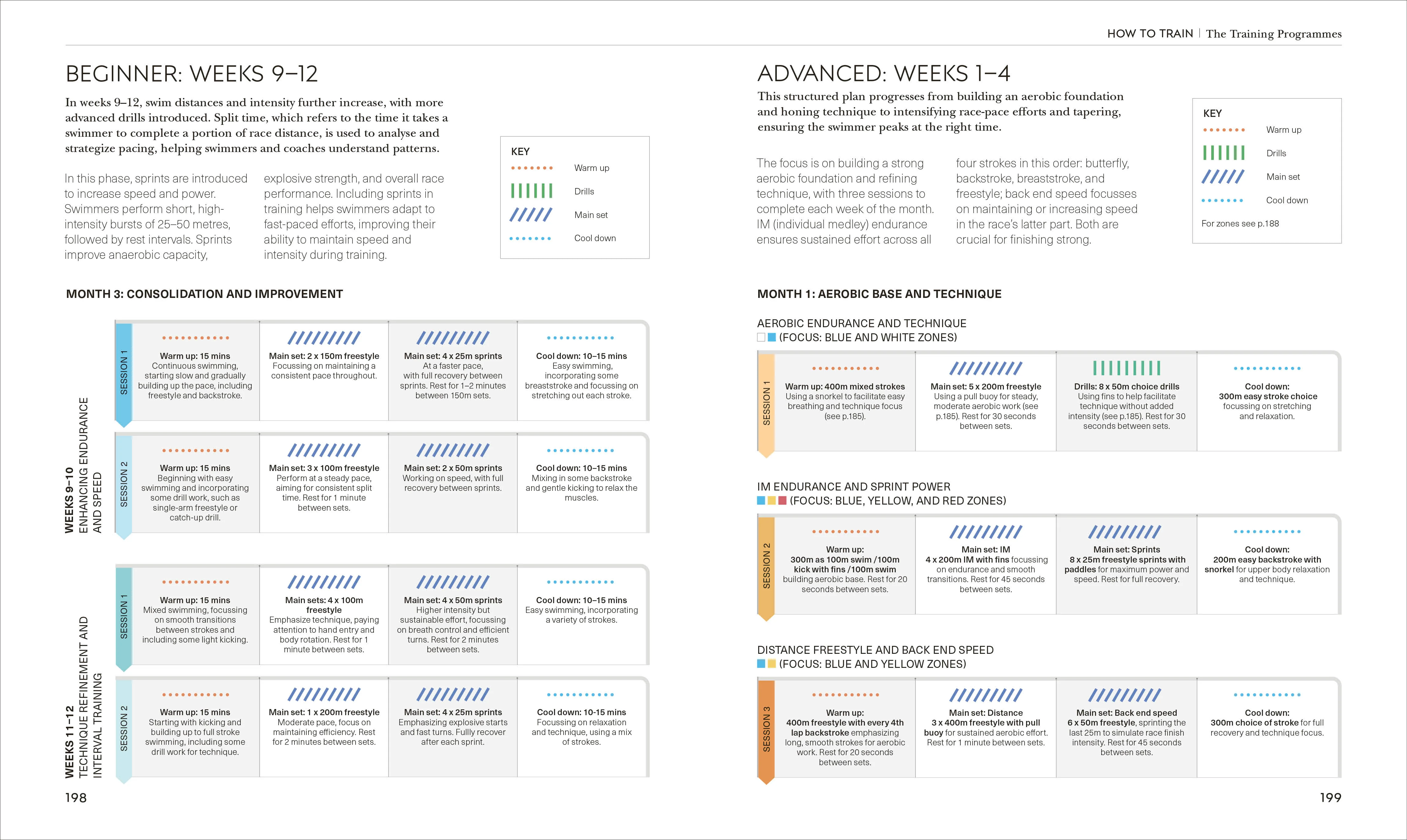 Science of Swimming - Image 7