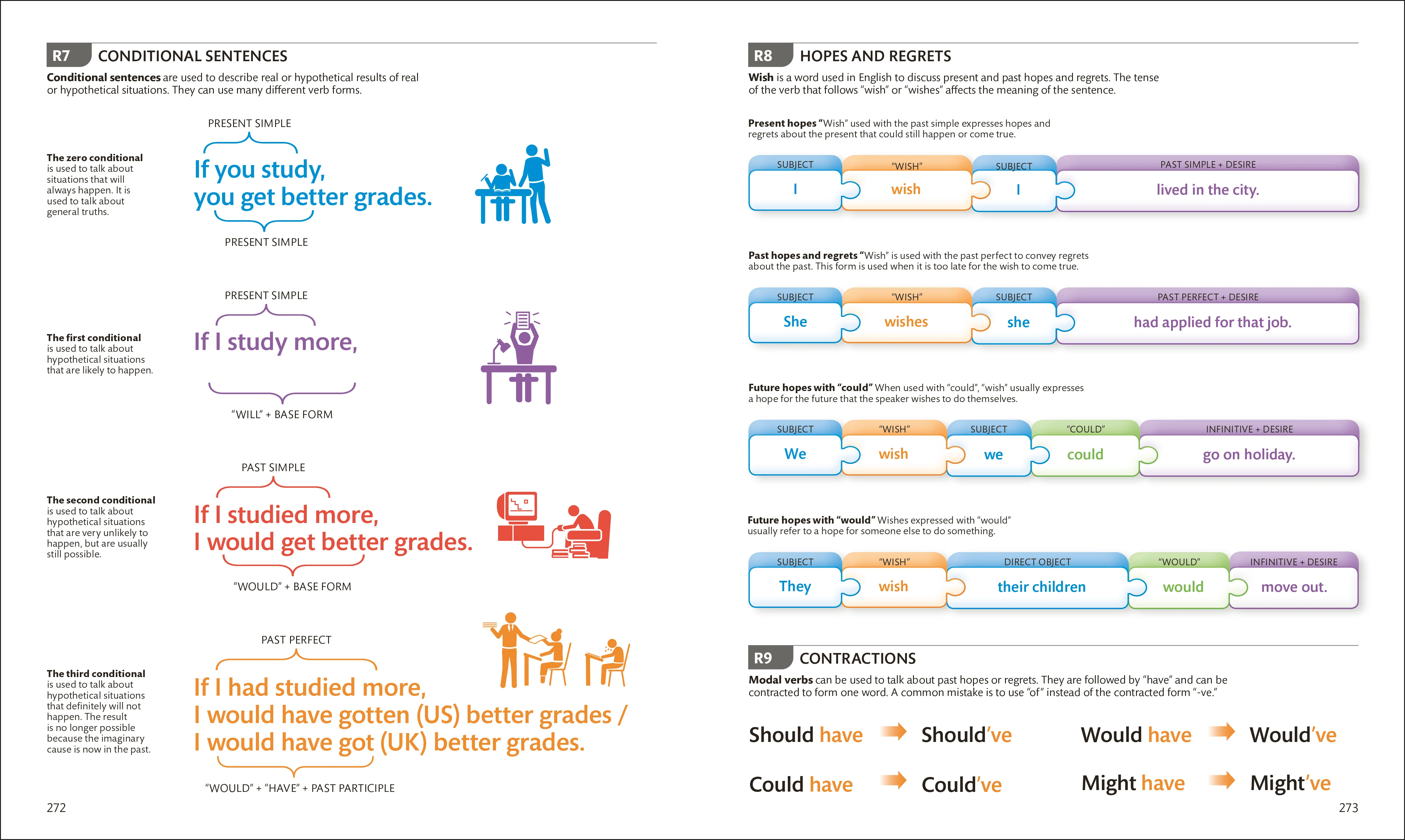 English for Everyone Intermediate and Advanced Box Set - Image 8
