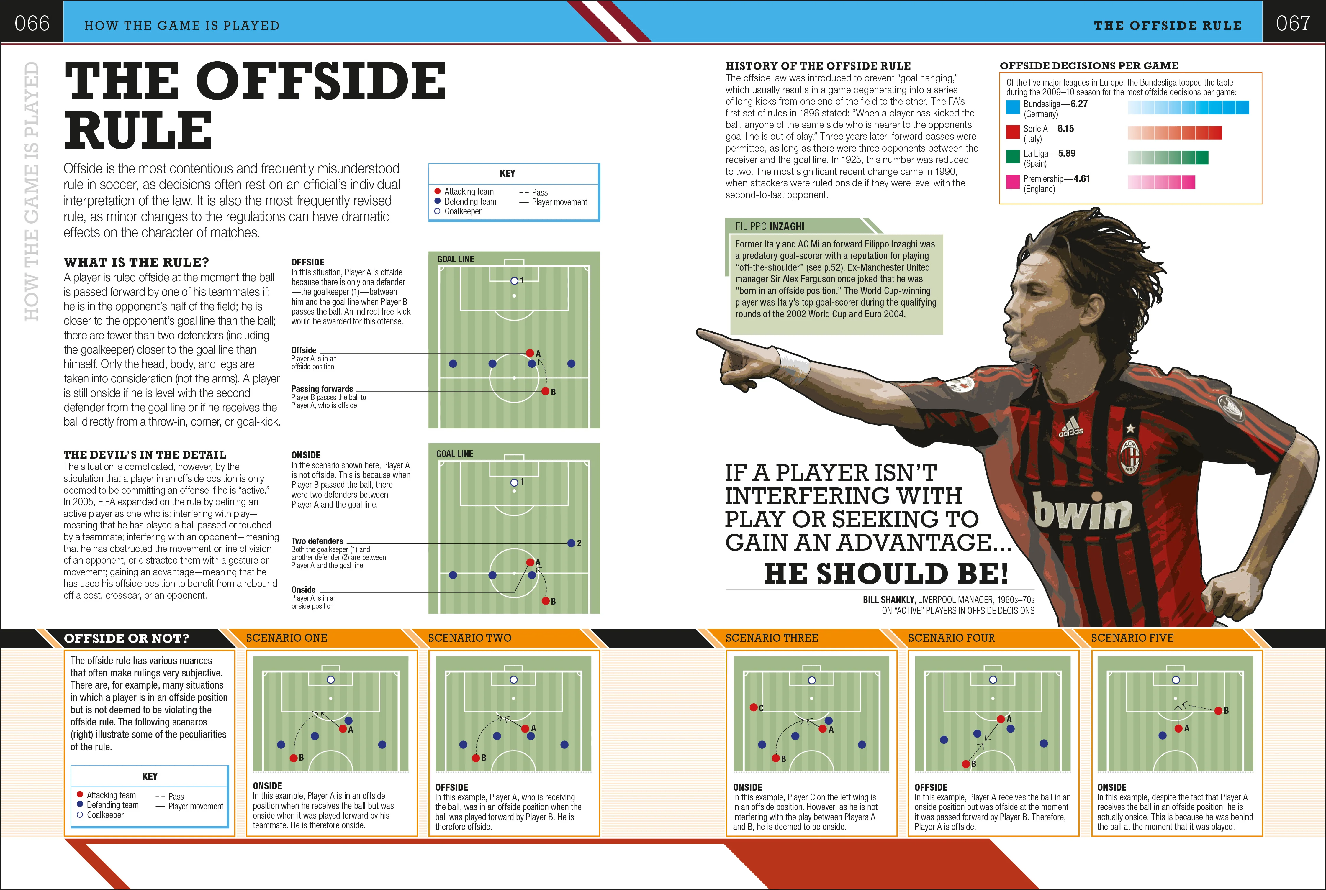 The Soccer Book - Image 3