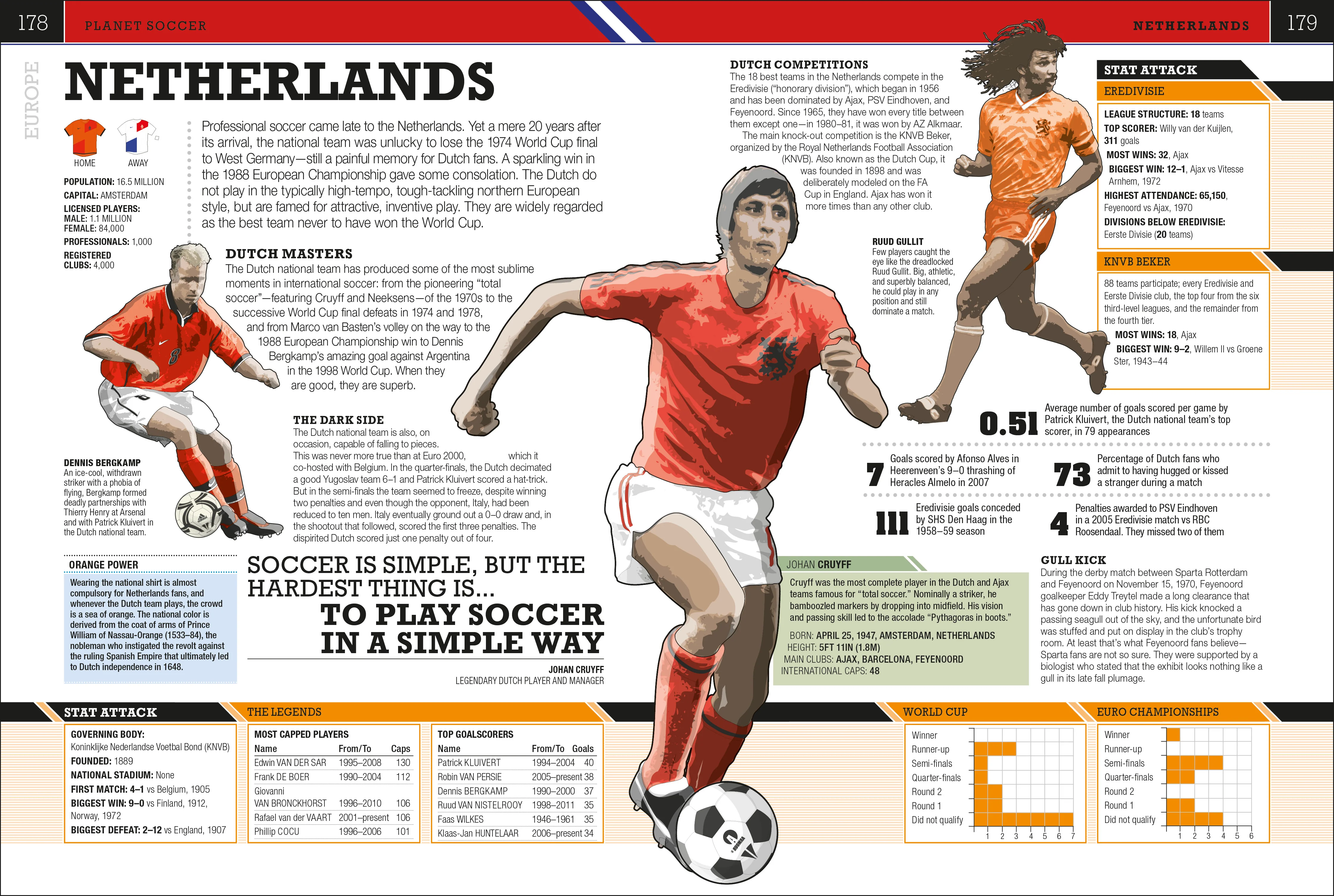 The Soccer Book - Image 6