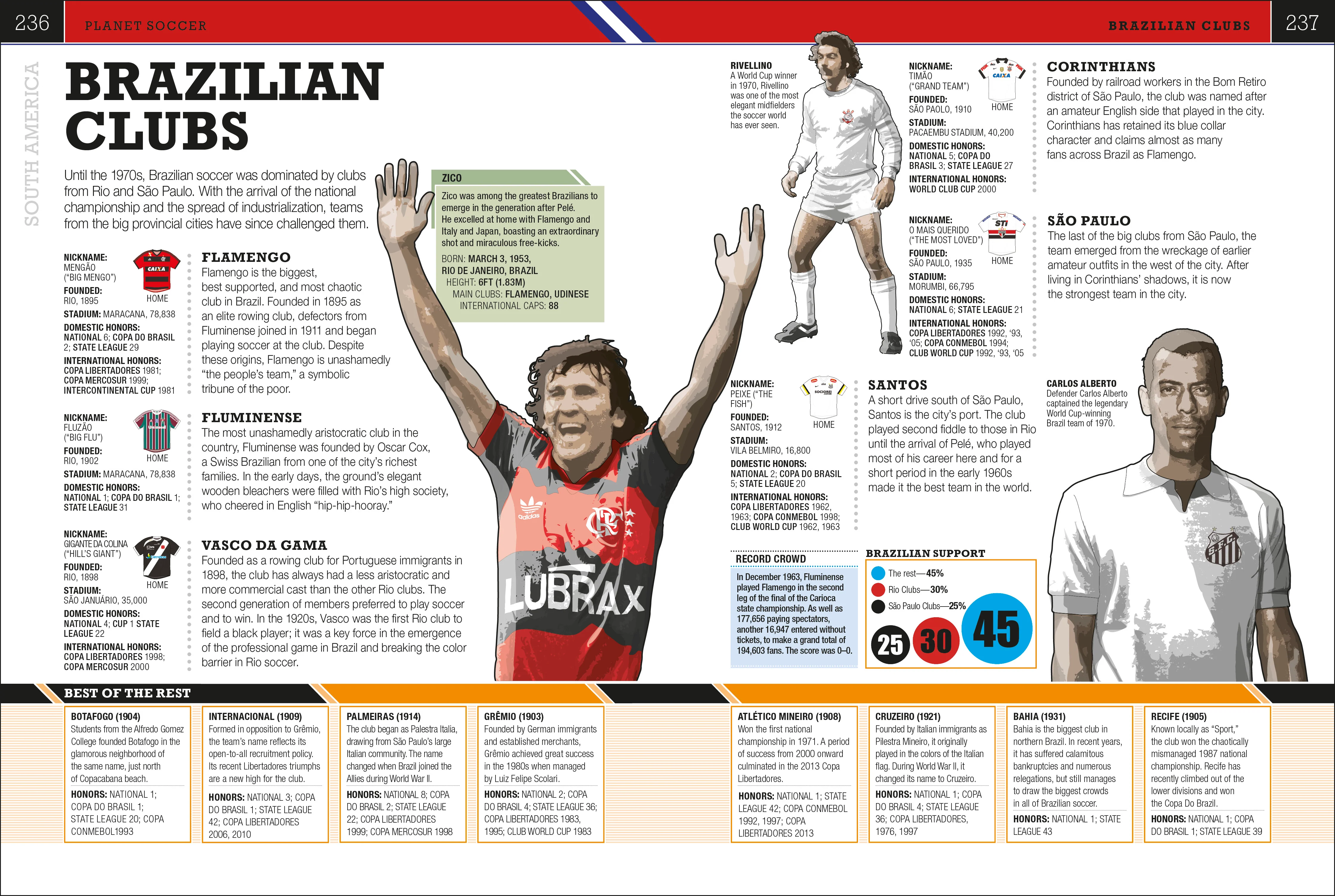 The Soccer Book - Image 7