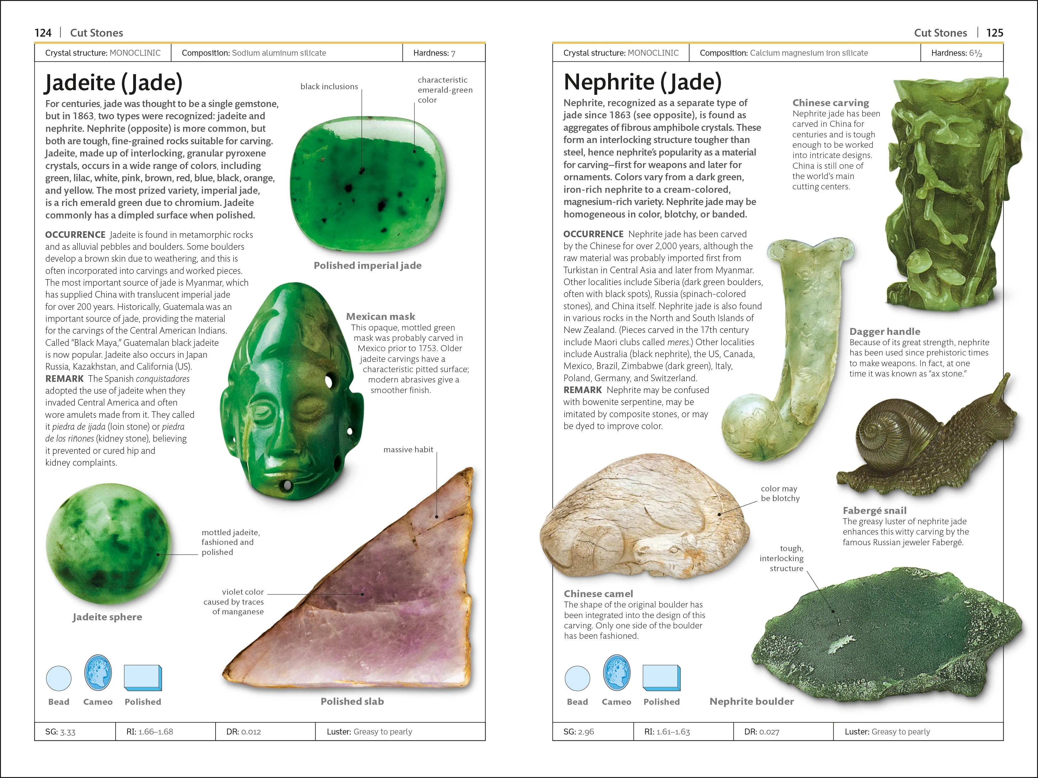 Gemstones - Image 5