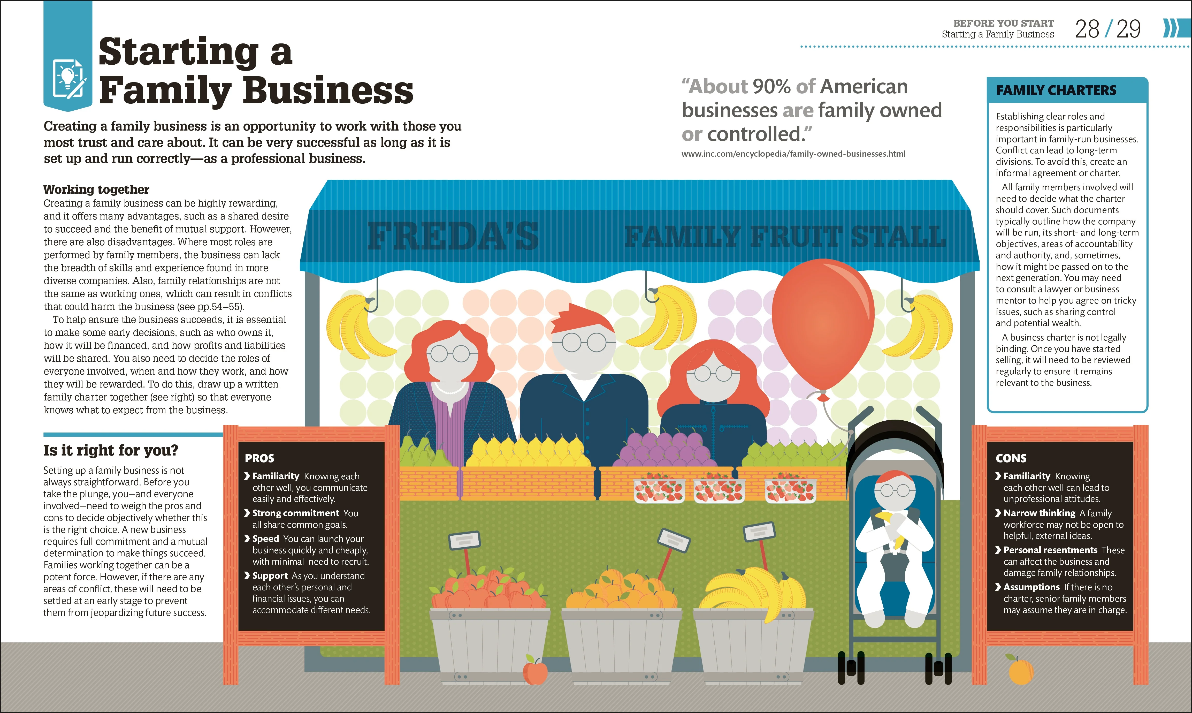 How to Start Your Own Business - Image 4