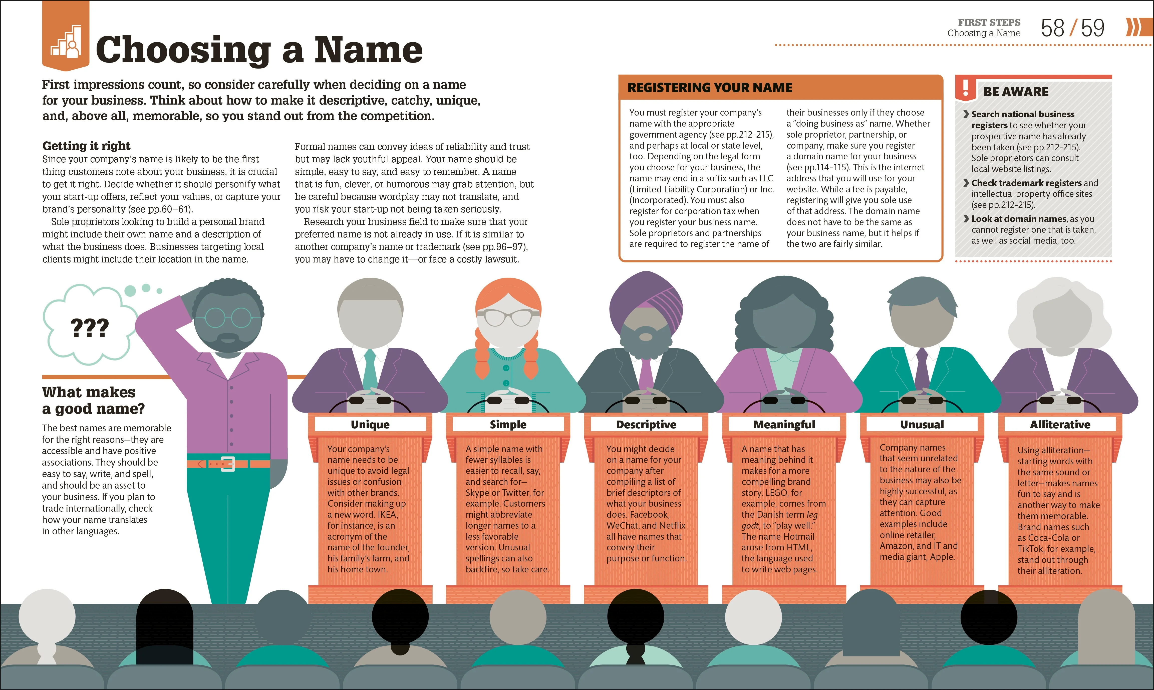 How to Start Your Own Business - Image 7
