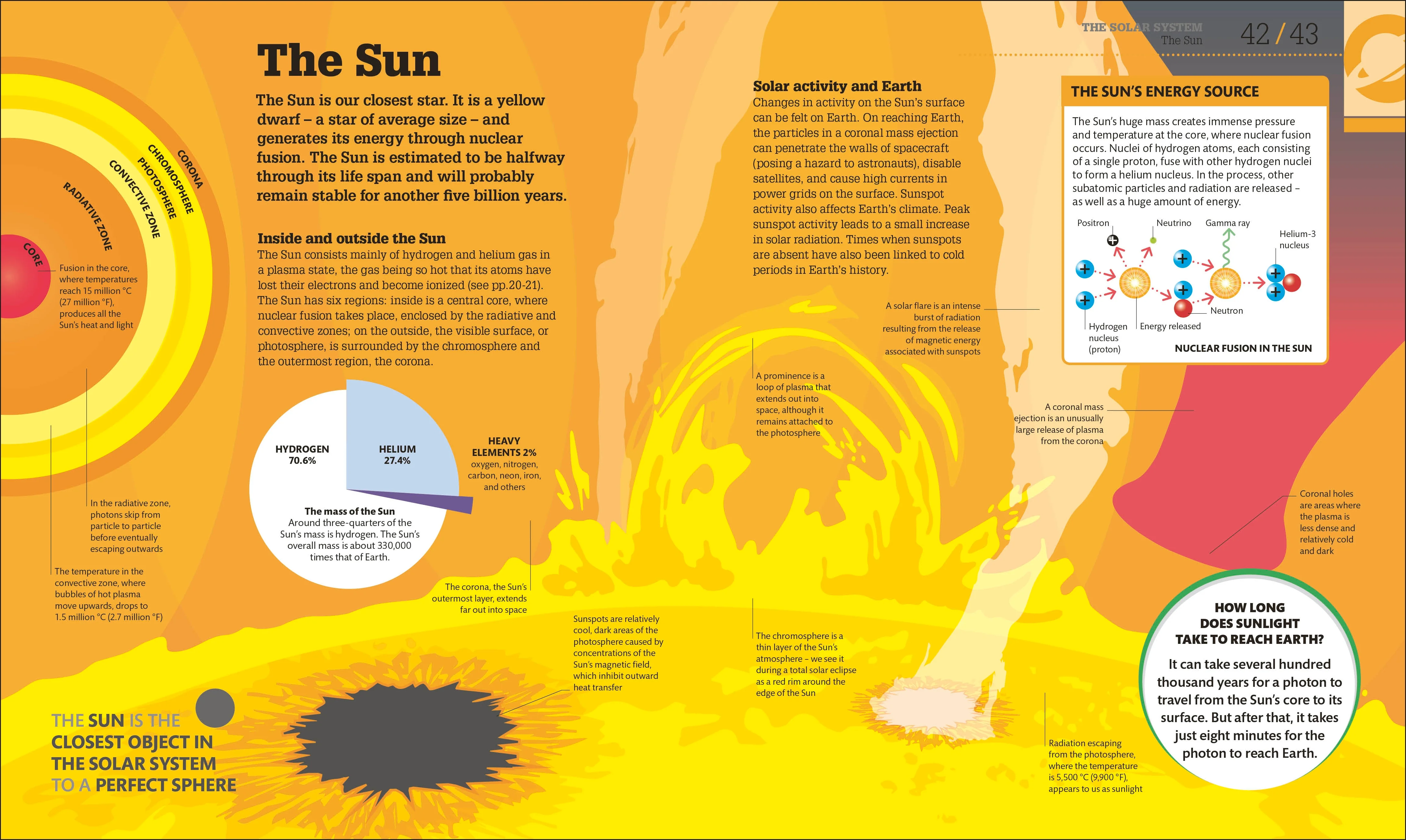 How Space Works - Image 2