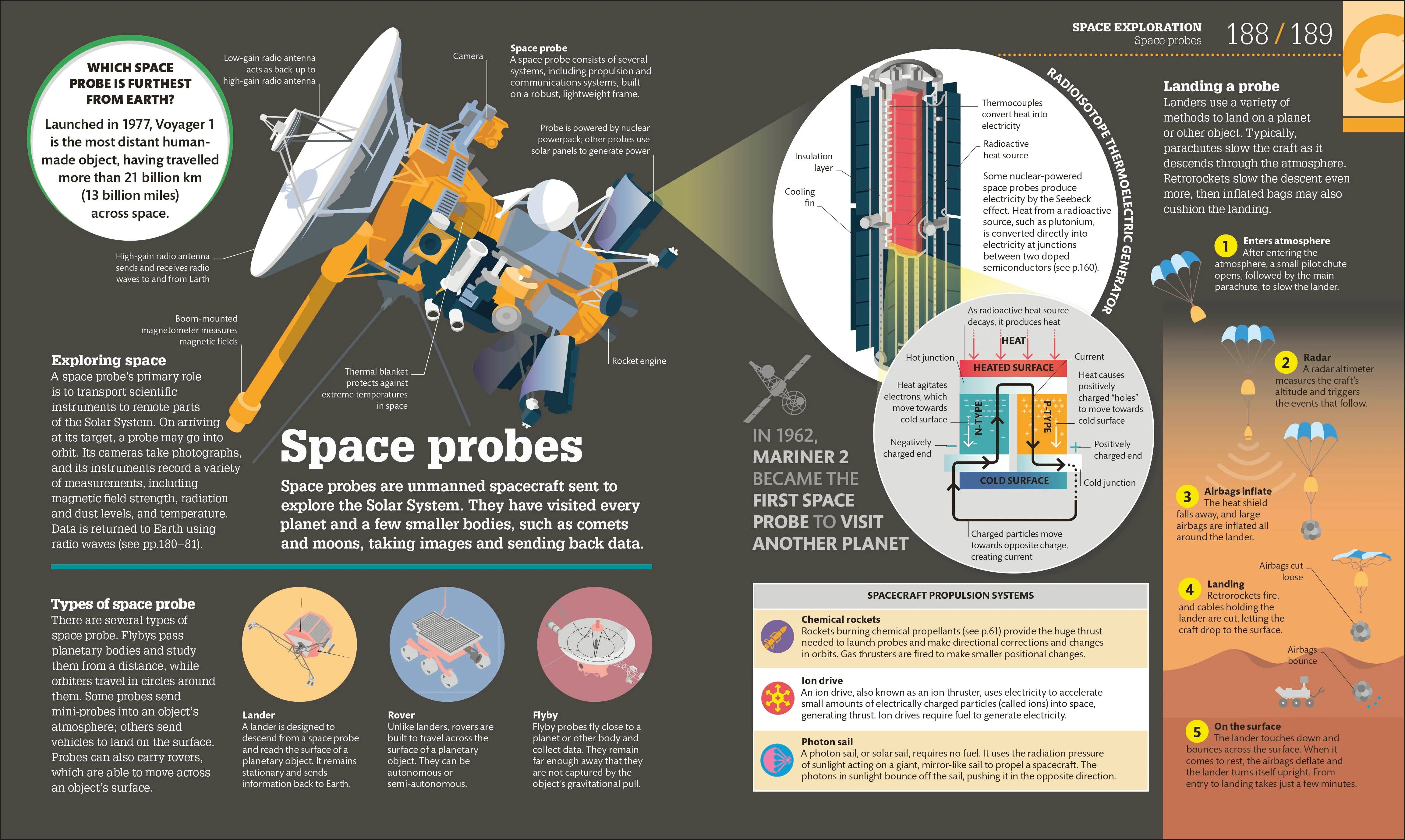 How Space Works - Image 4