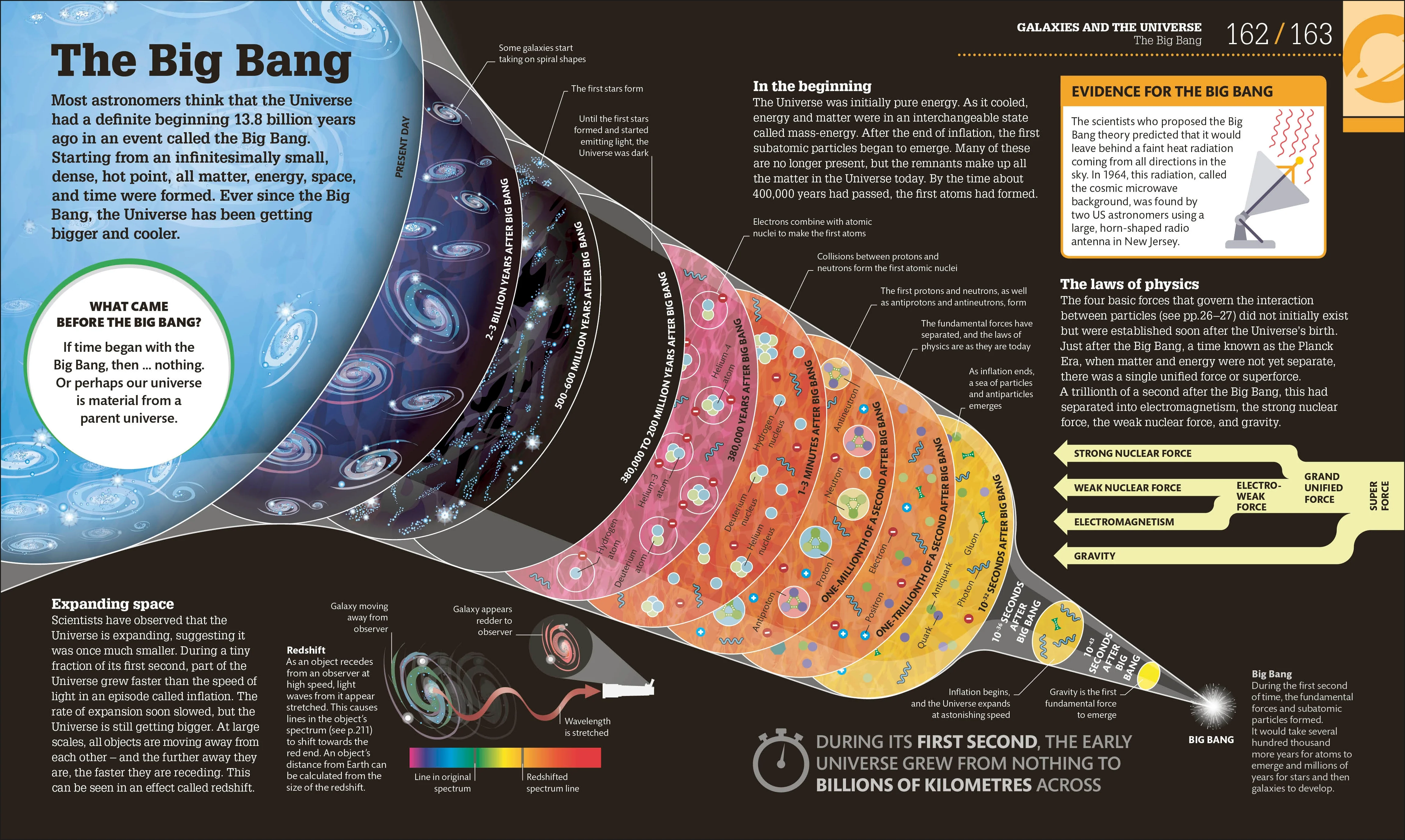 How Space Works - Image 5