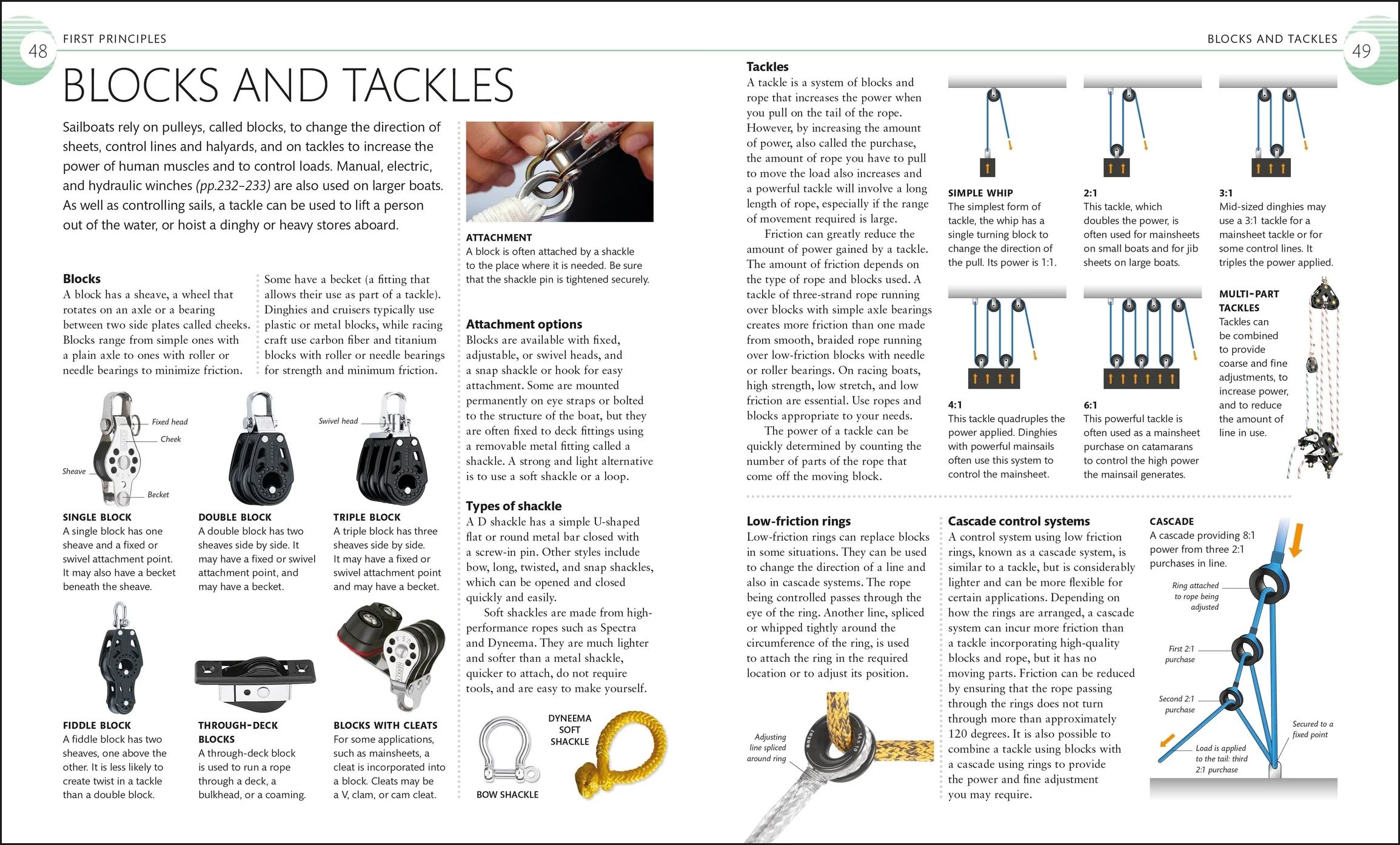The Complete Sailing Manual - Image 3