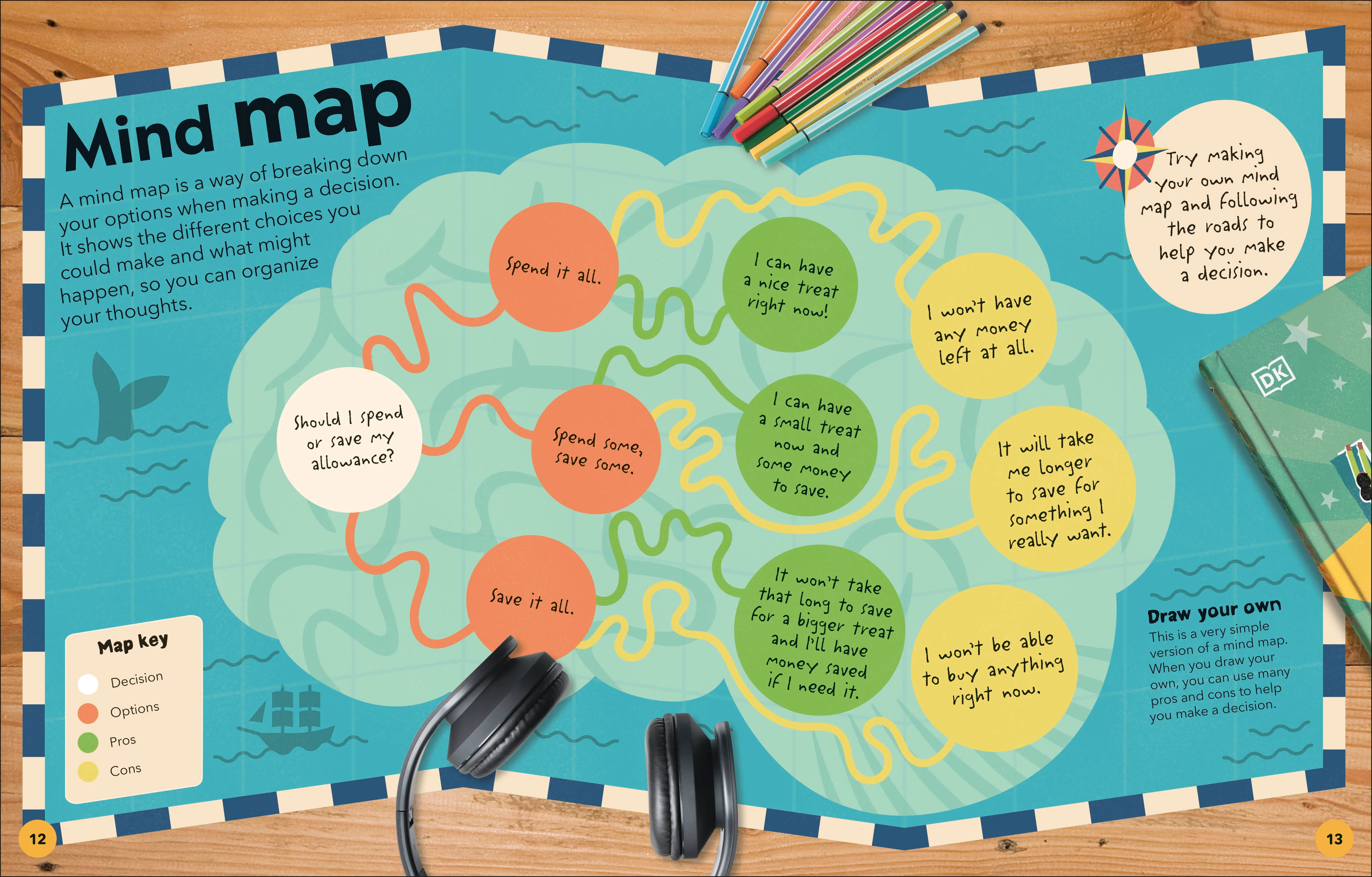 Life Skills - Image 3