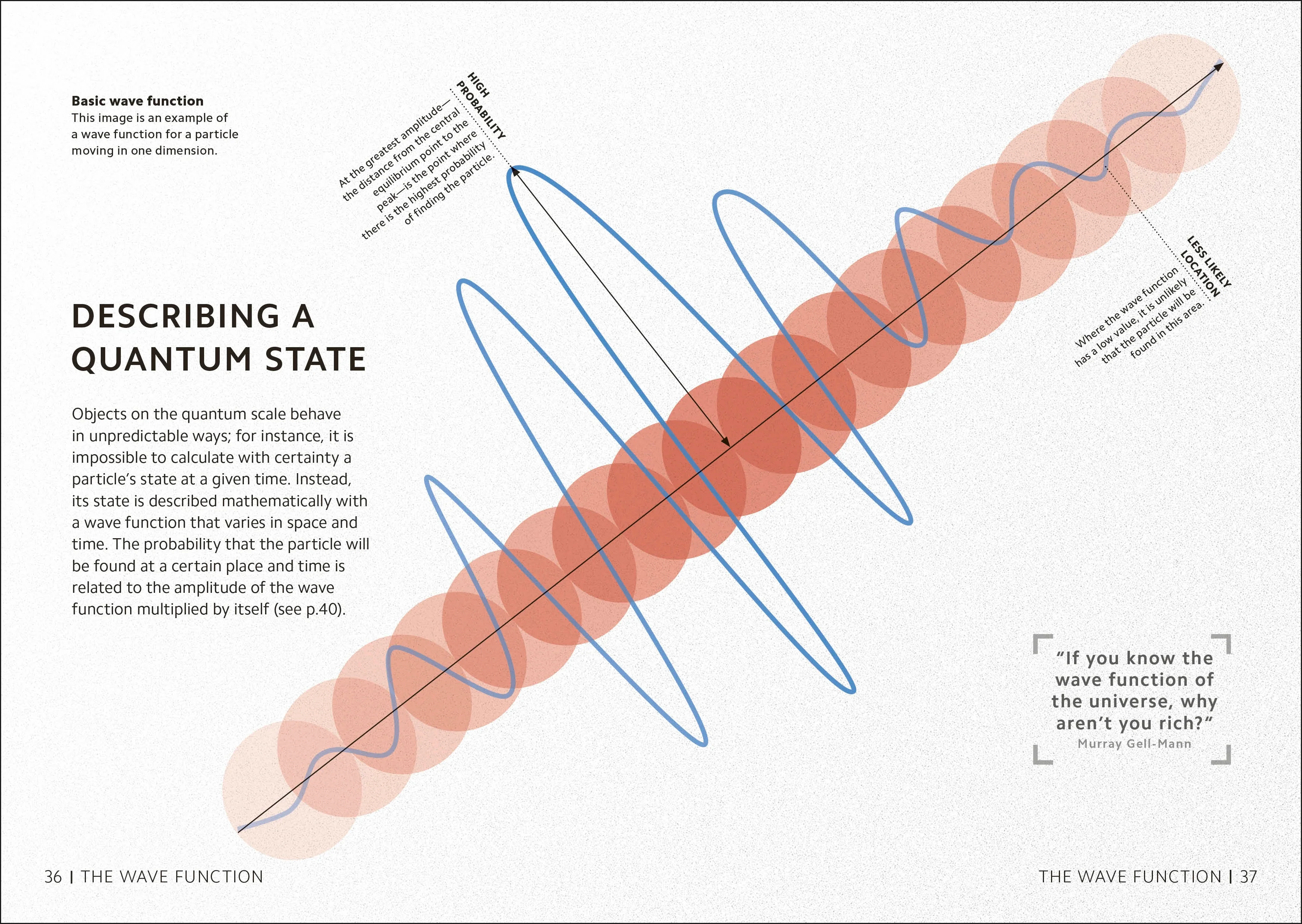 Simply Quantum Physics - Image 3