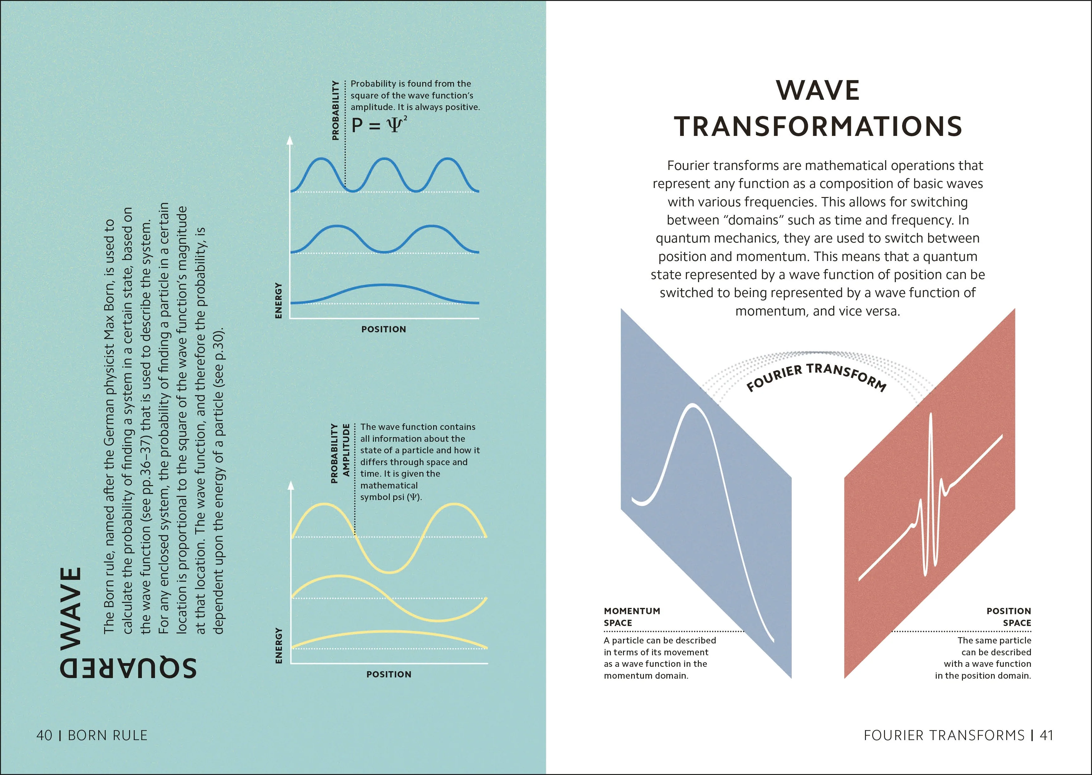 Simply Quantum Physics - Image 4