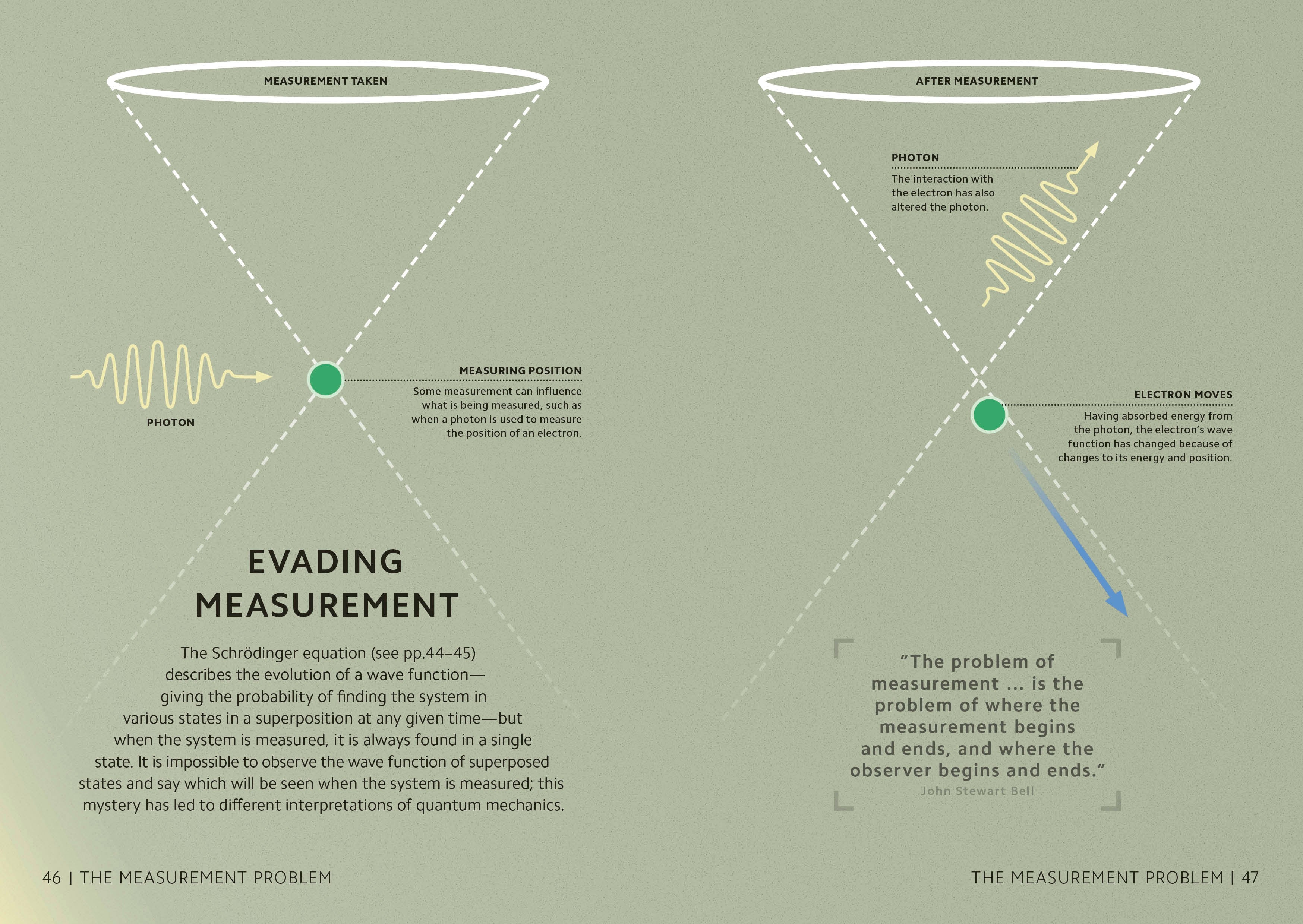 Simply Quantum Physics - Image 5