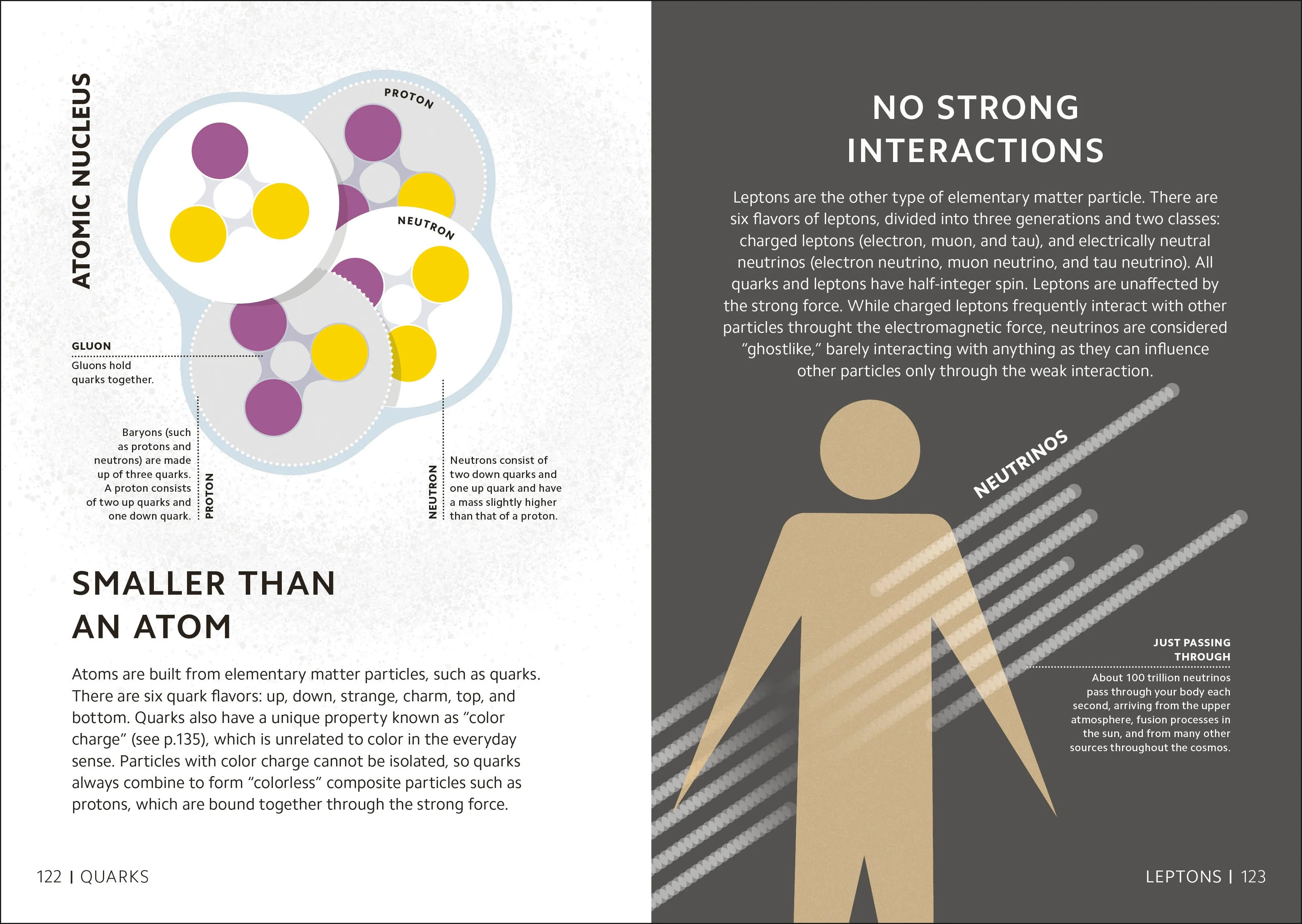 Simply Quantum Physics - Image 6
