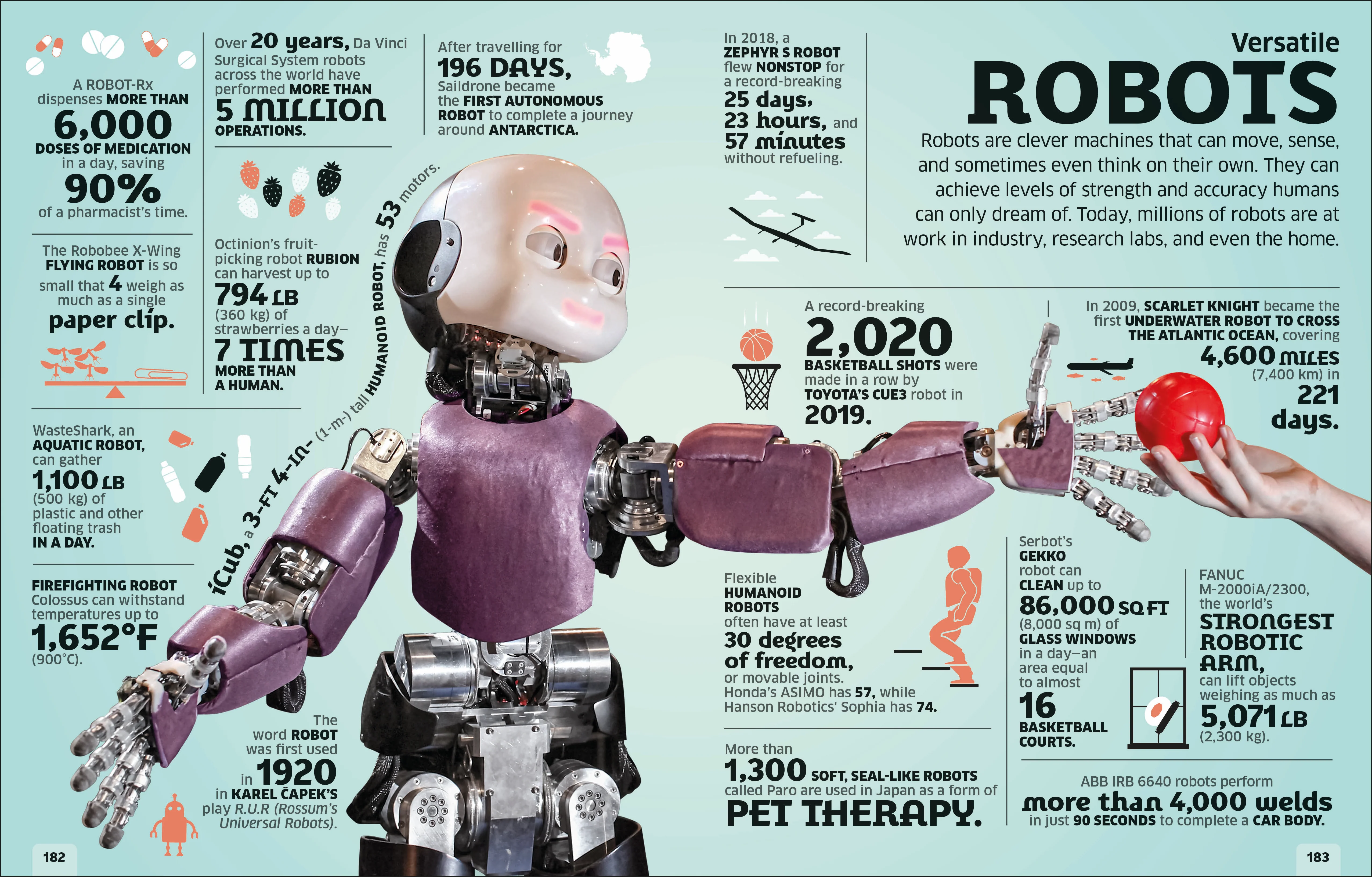 Our World in Numbers - Image 6