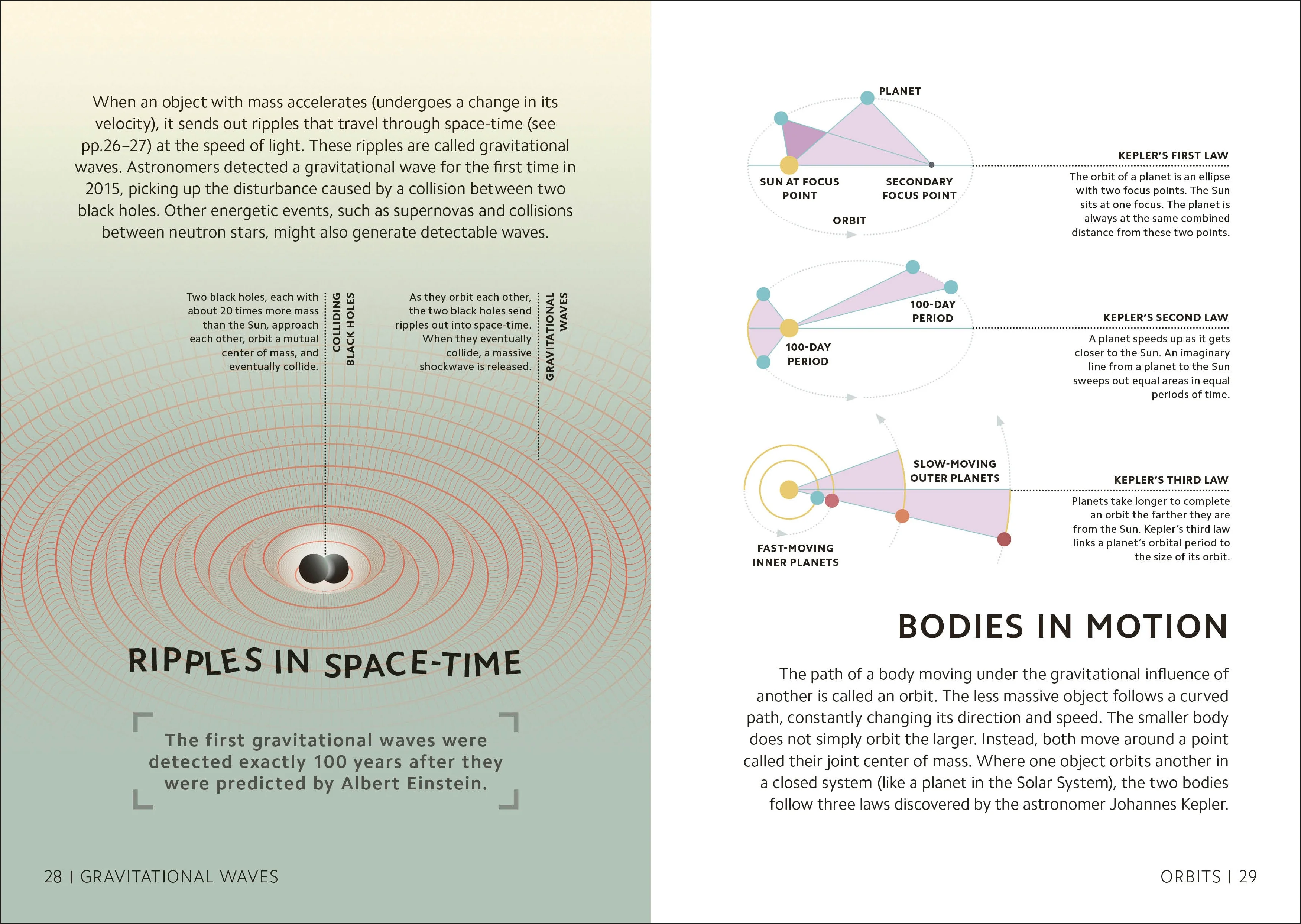 Simply Astronomy - Image 3