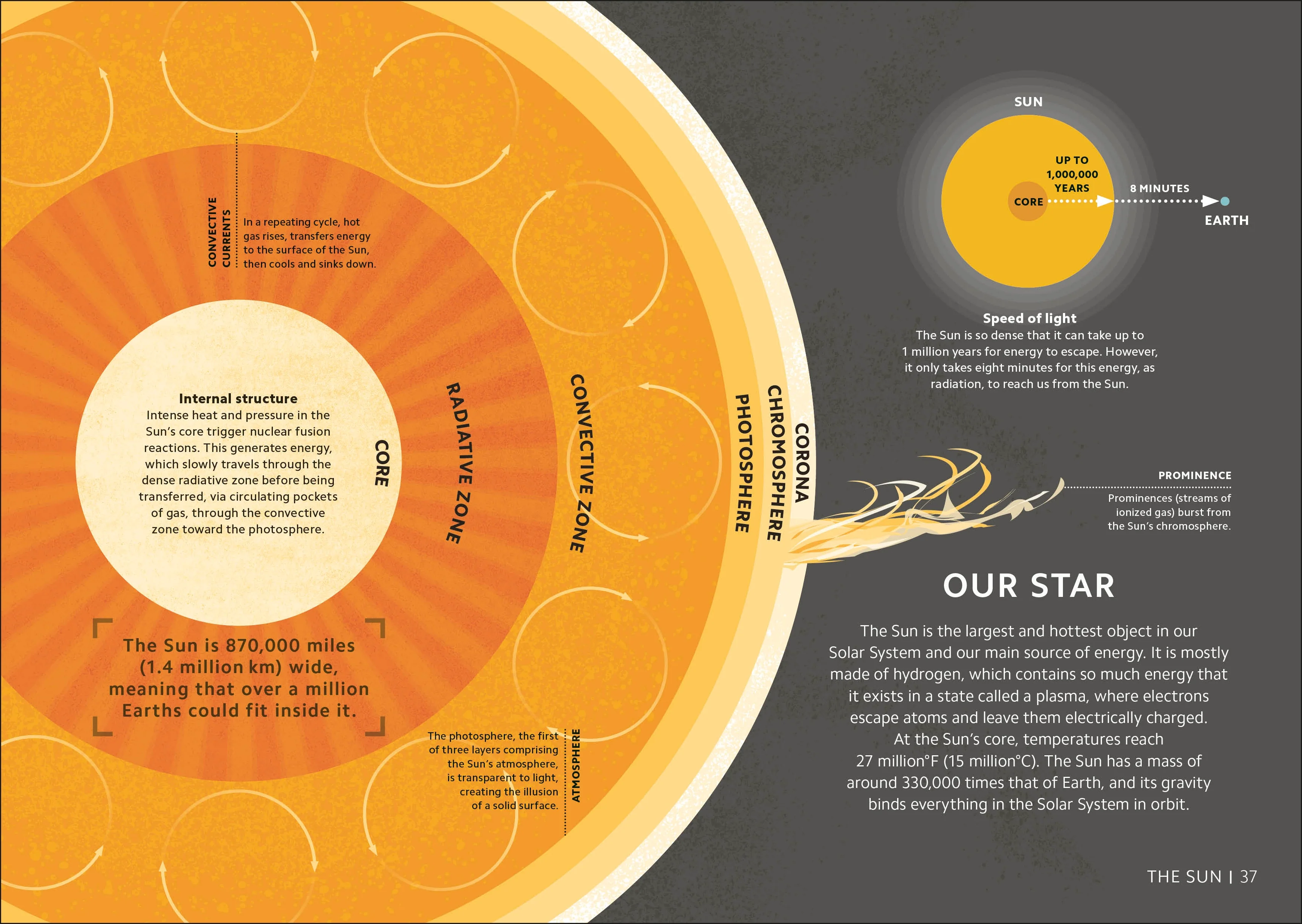 Simply Astronomy - Image 5
