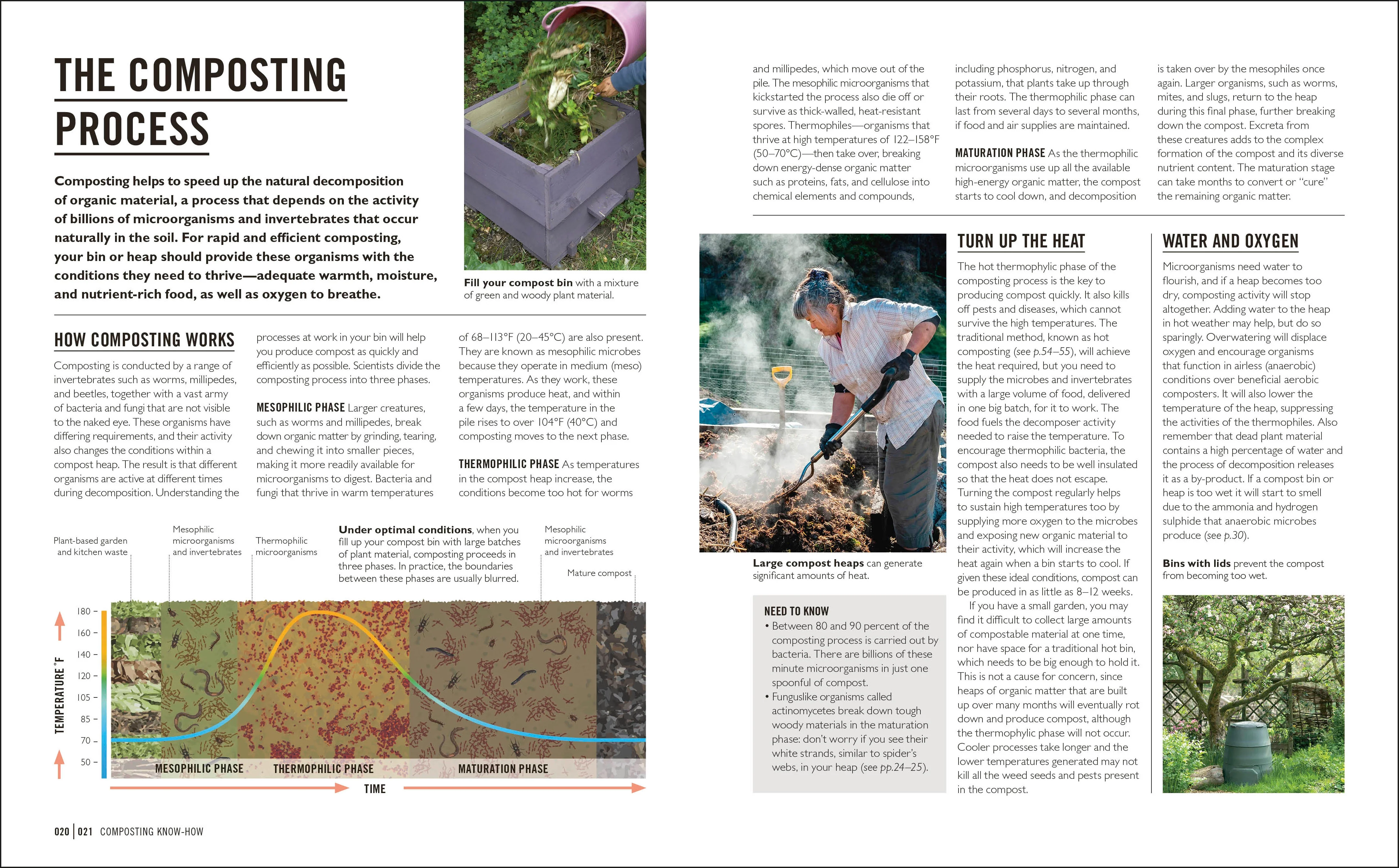 Grow Compost - Image 2