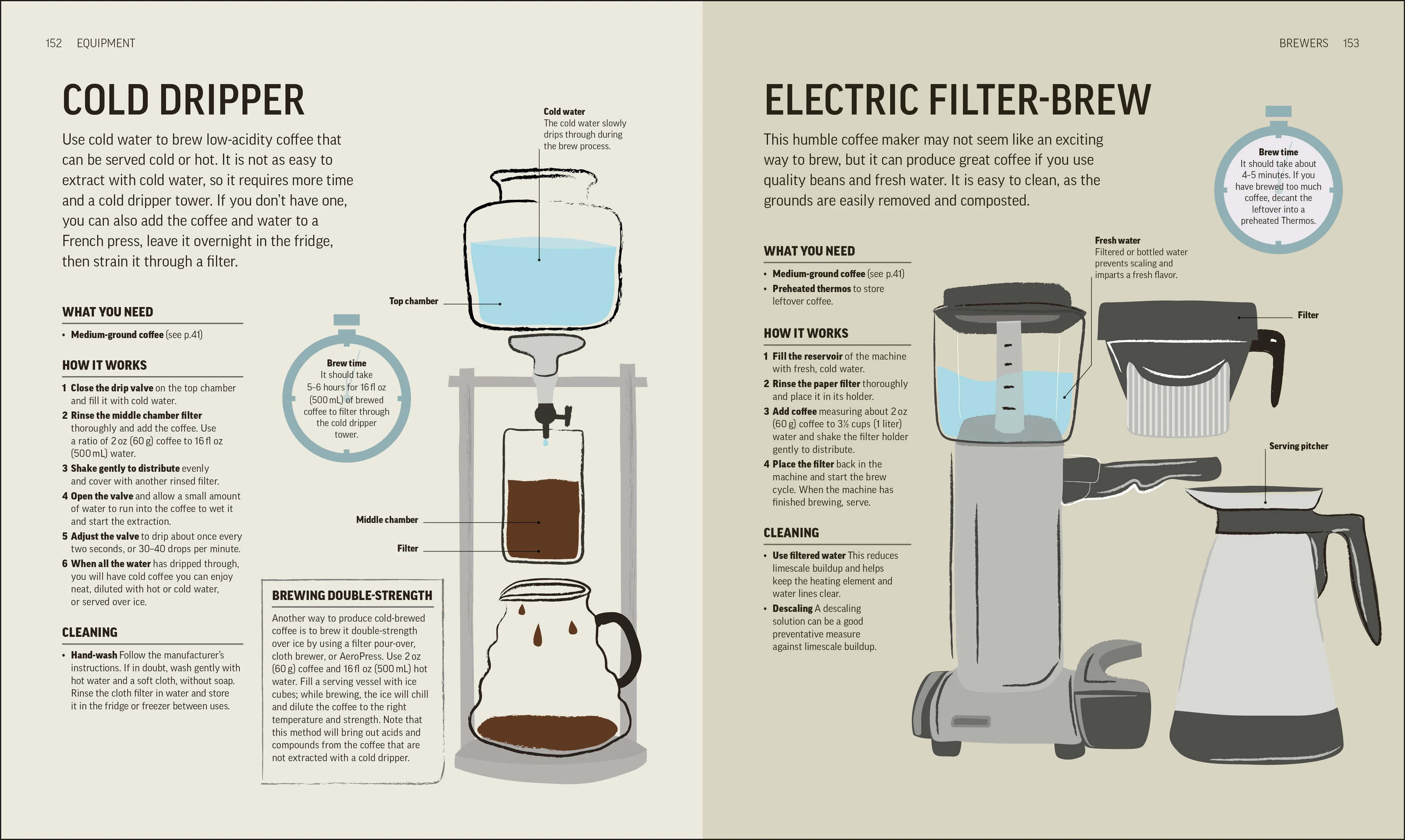 The Coffee Book - Image 6