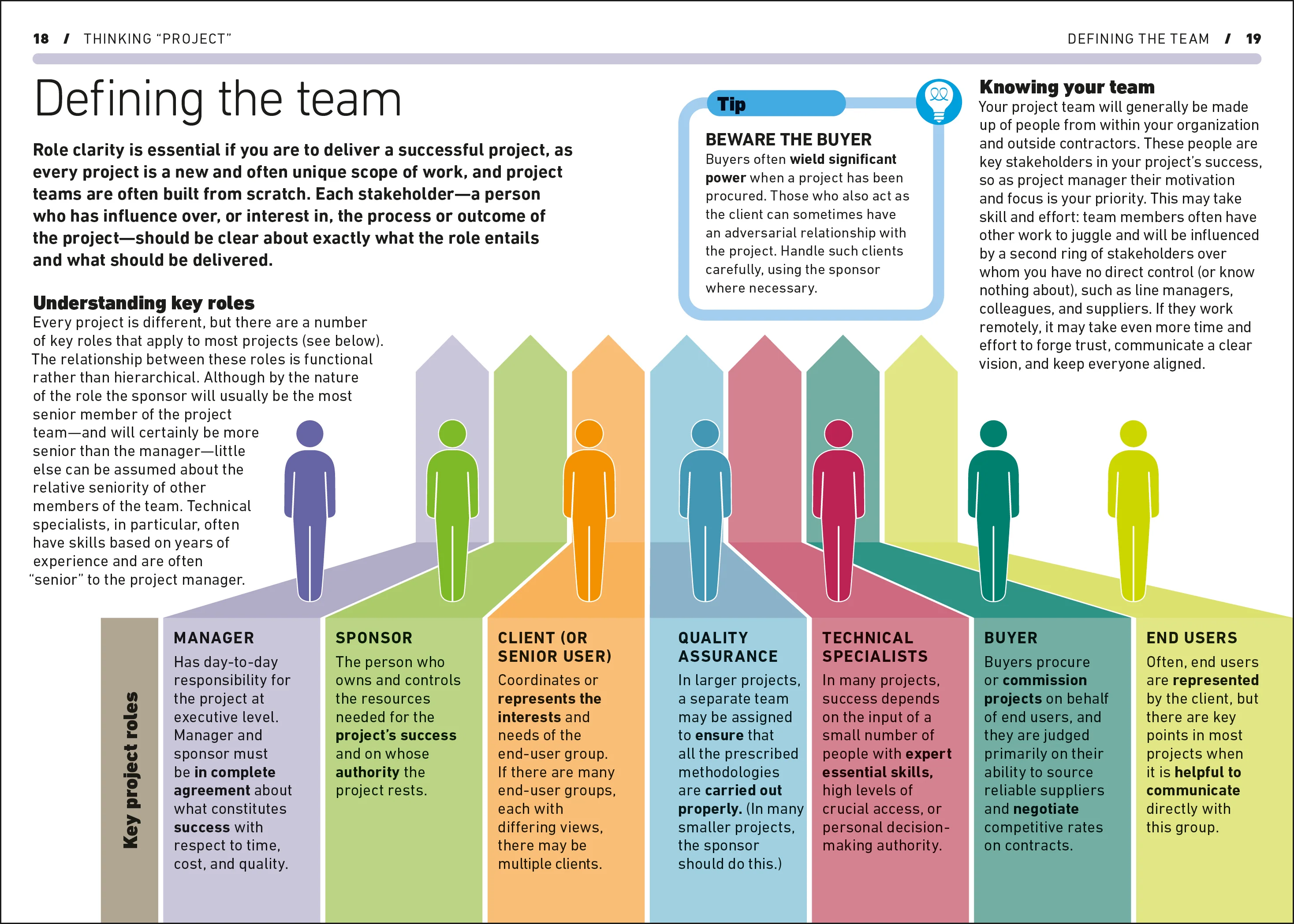 Project Management - Image 2