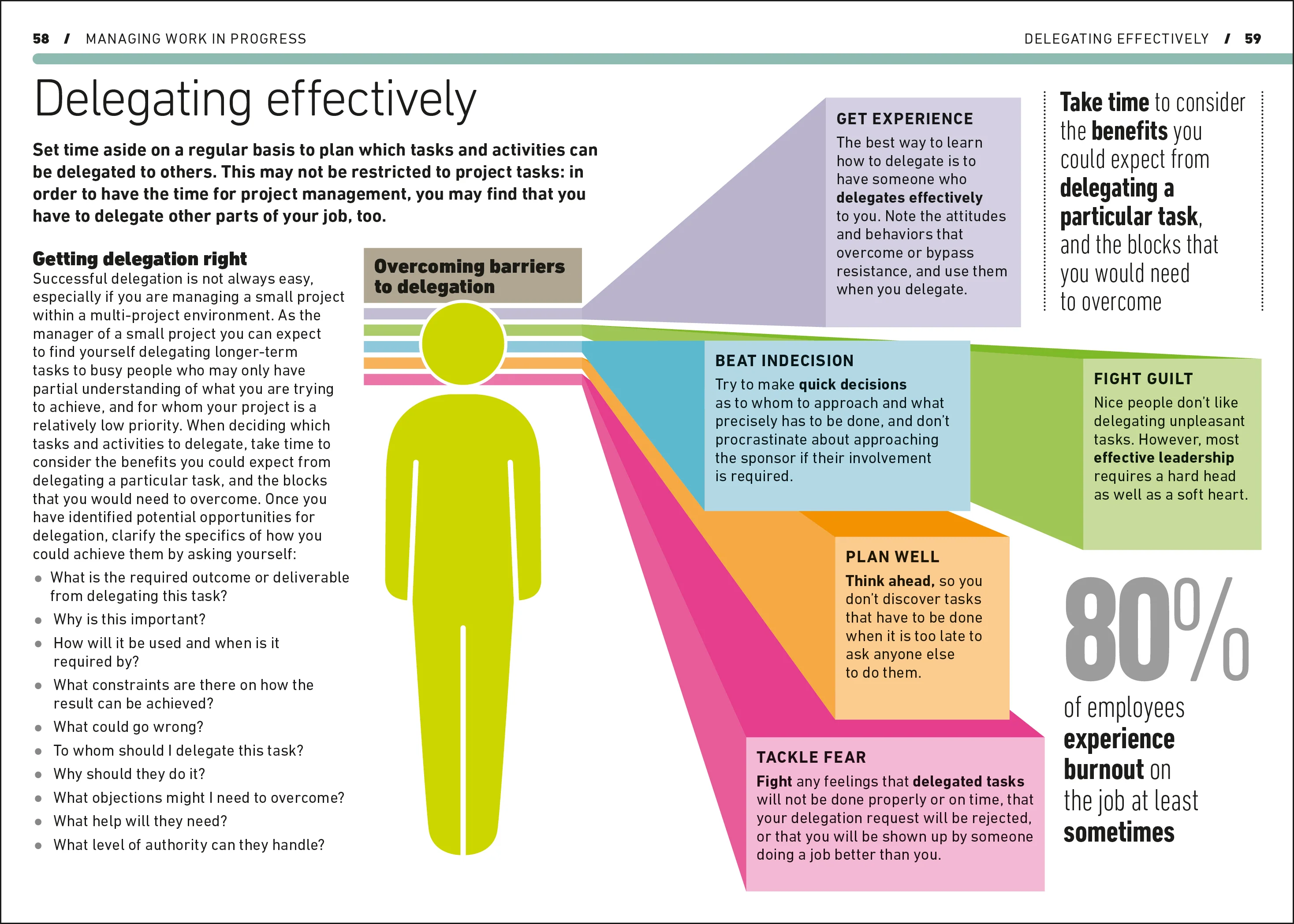 Project Management - Image 4