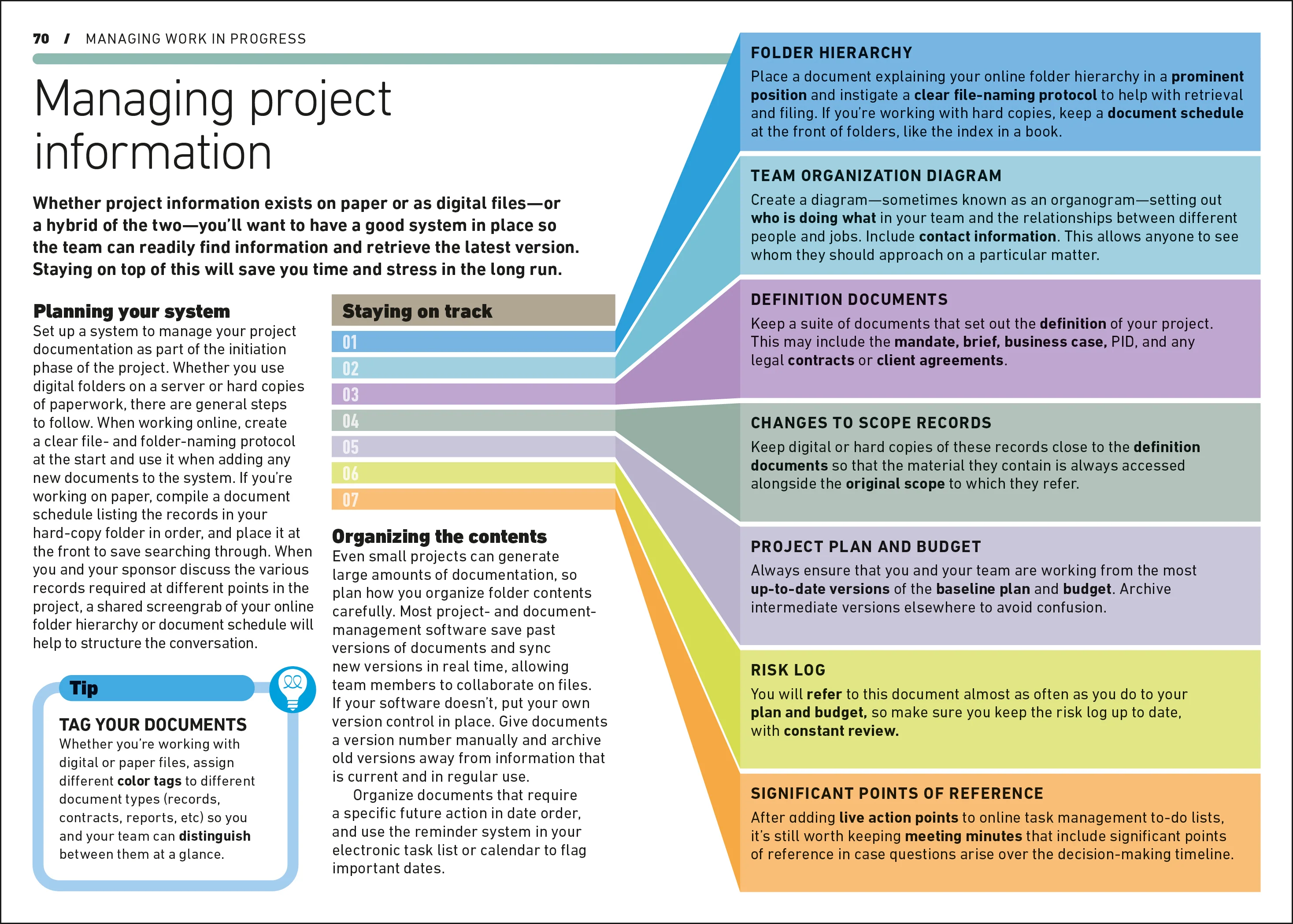 Project Management - Image 5