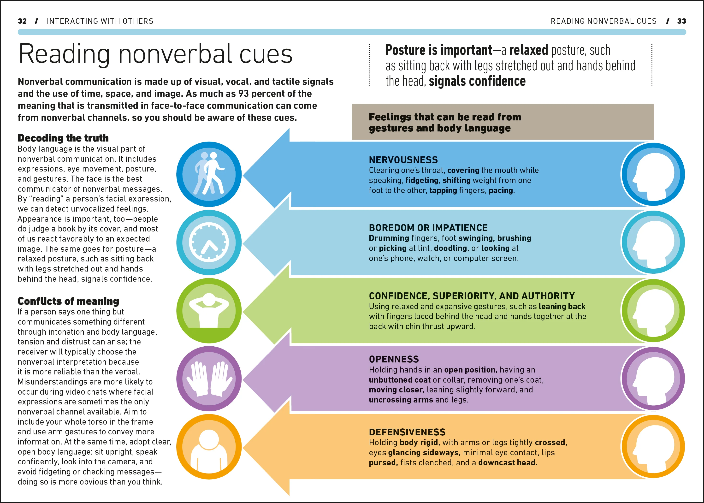 Managing People - Image 3