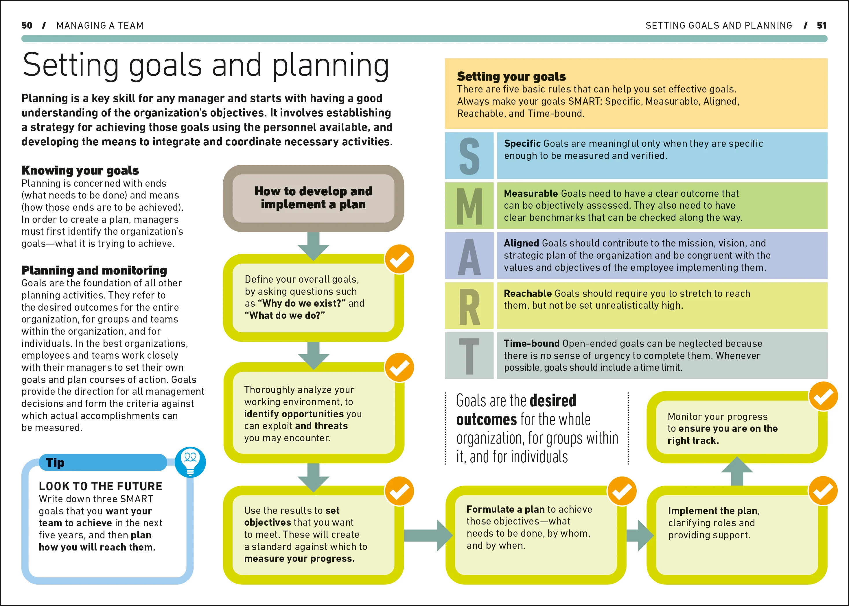 Managing People - Image 4