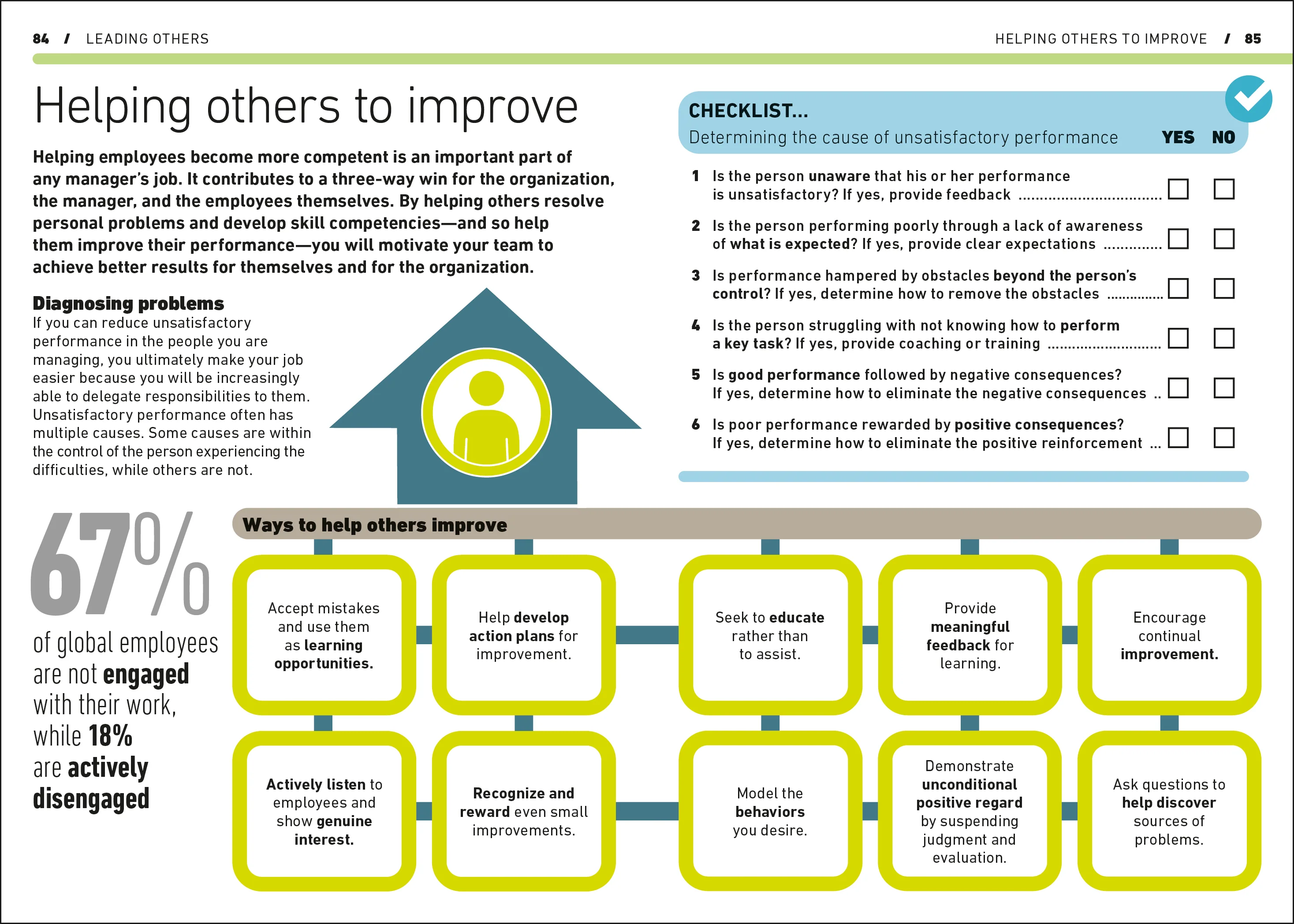 Managing People - Image 6