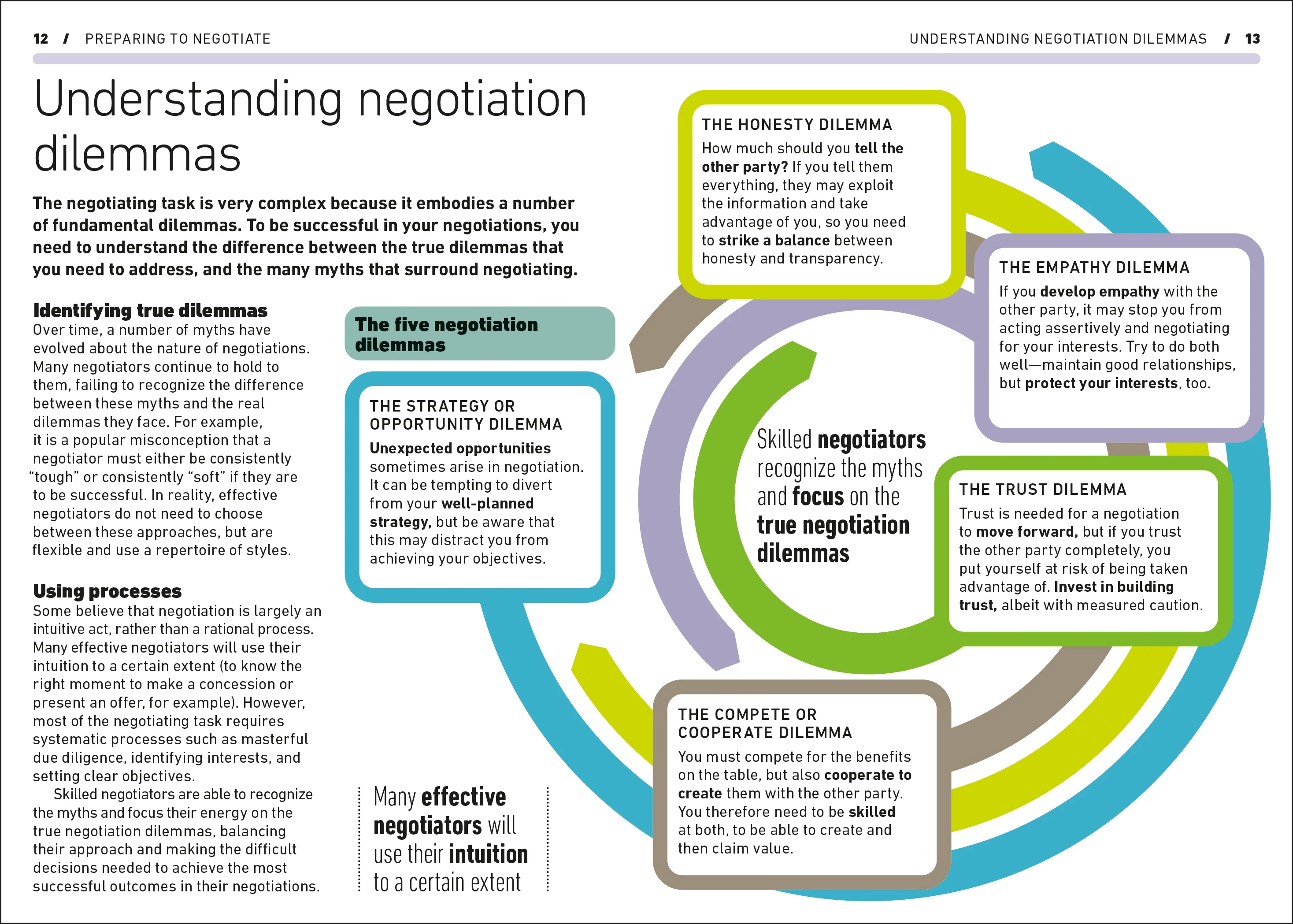 Negotiating - Image 2