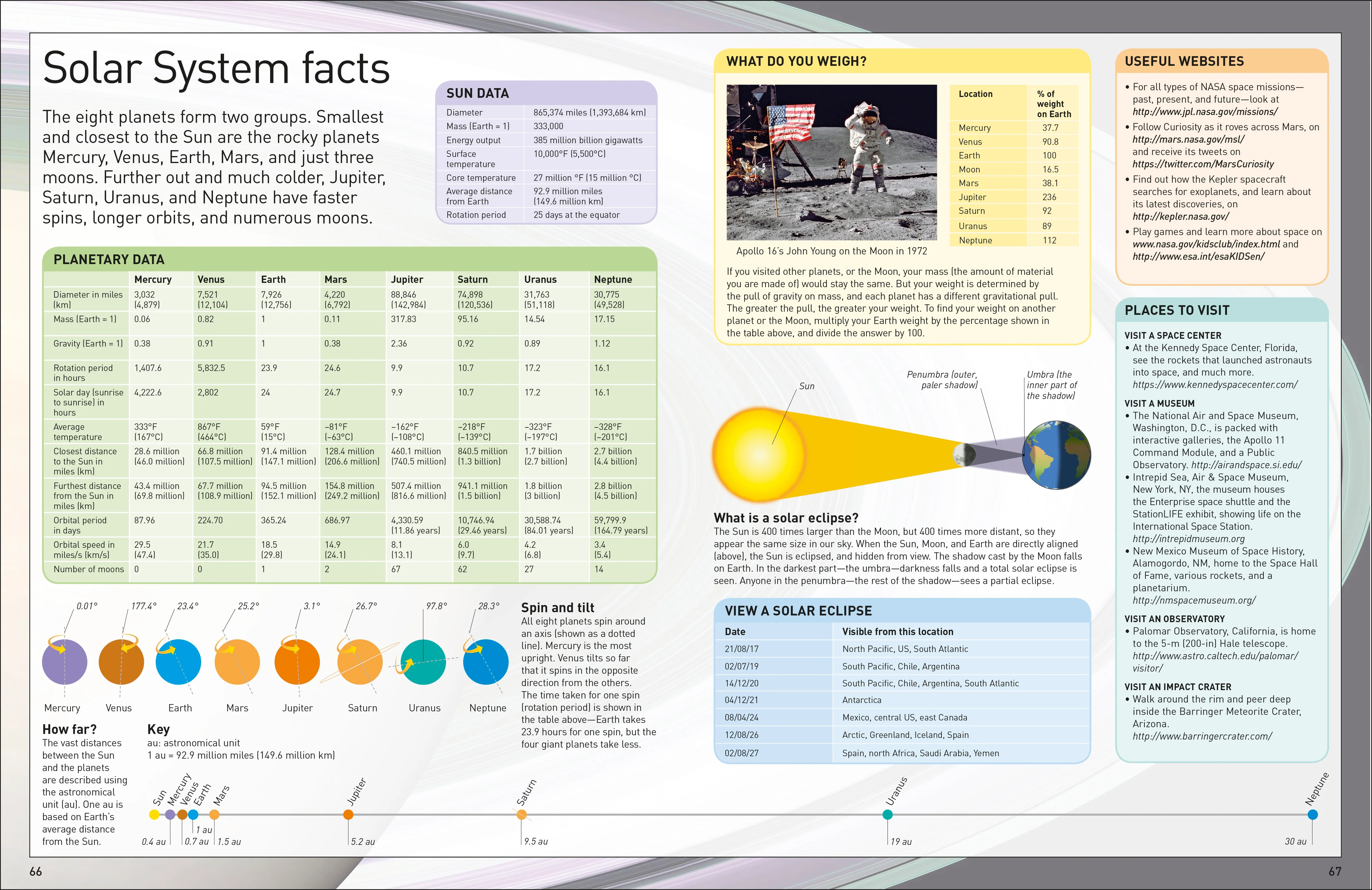 DK Eyewitness Books: Planets - Image 11