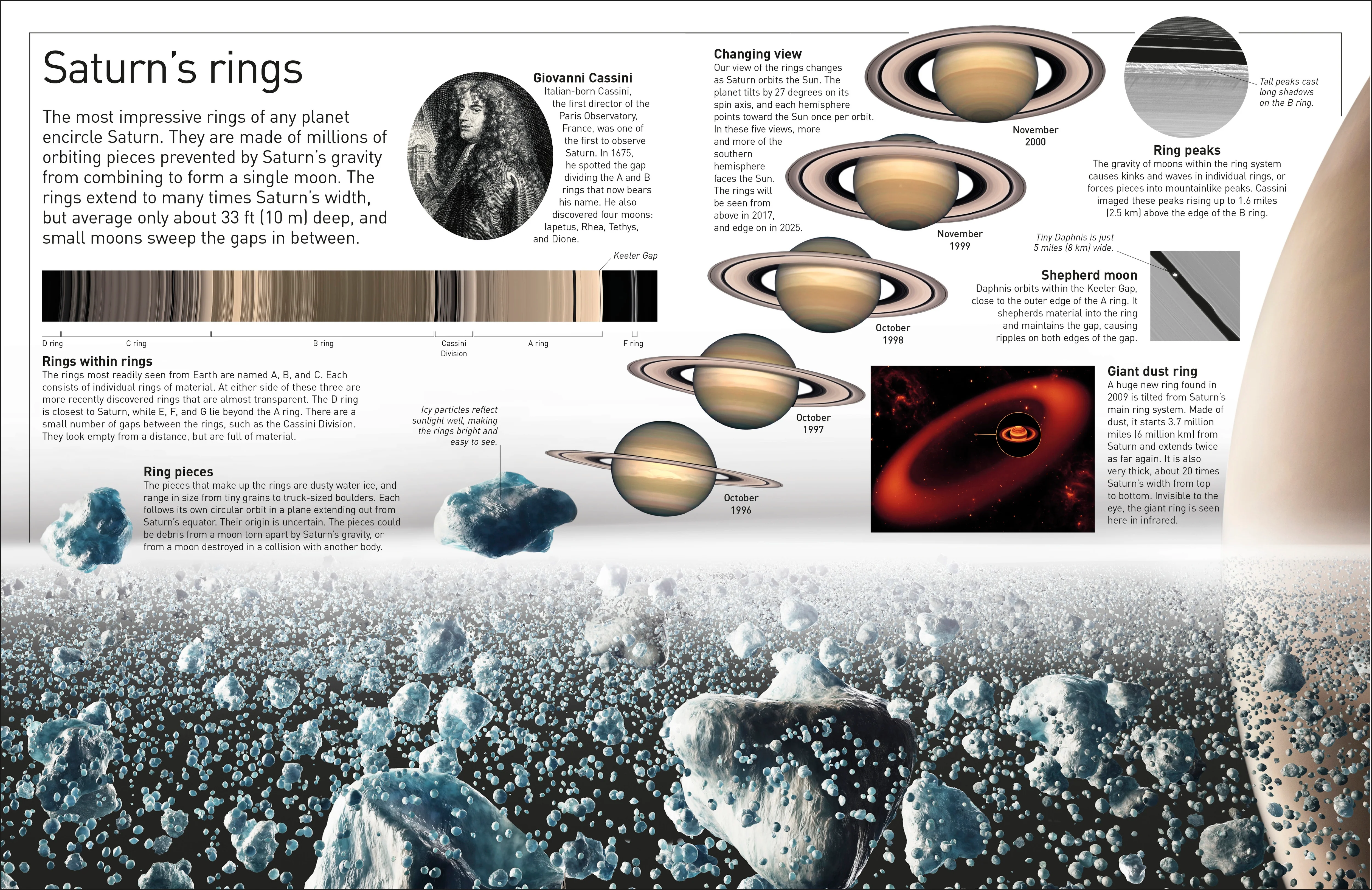 DK Eyewitness Books: Planets - Image 4