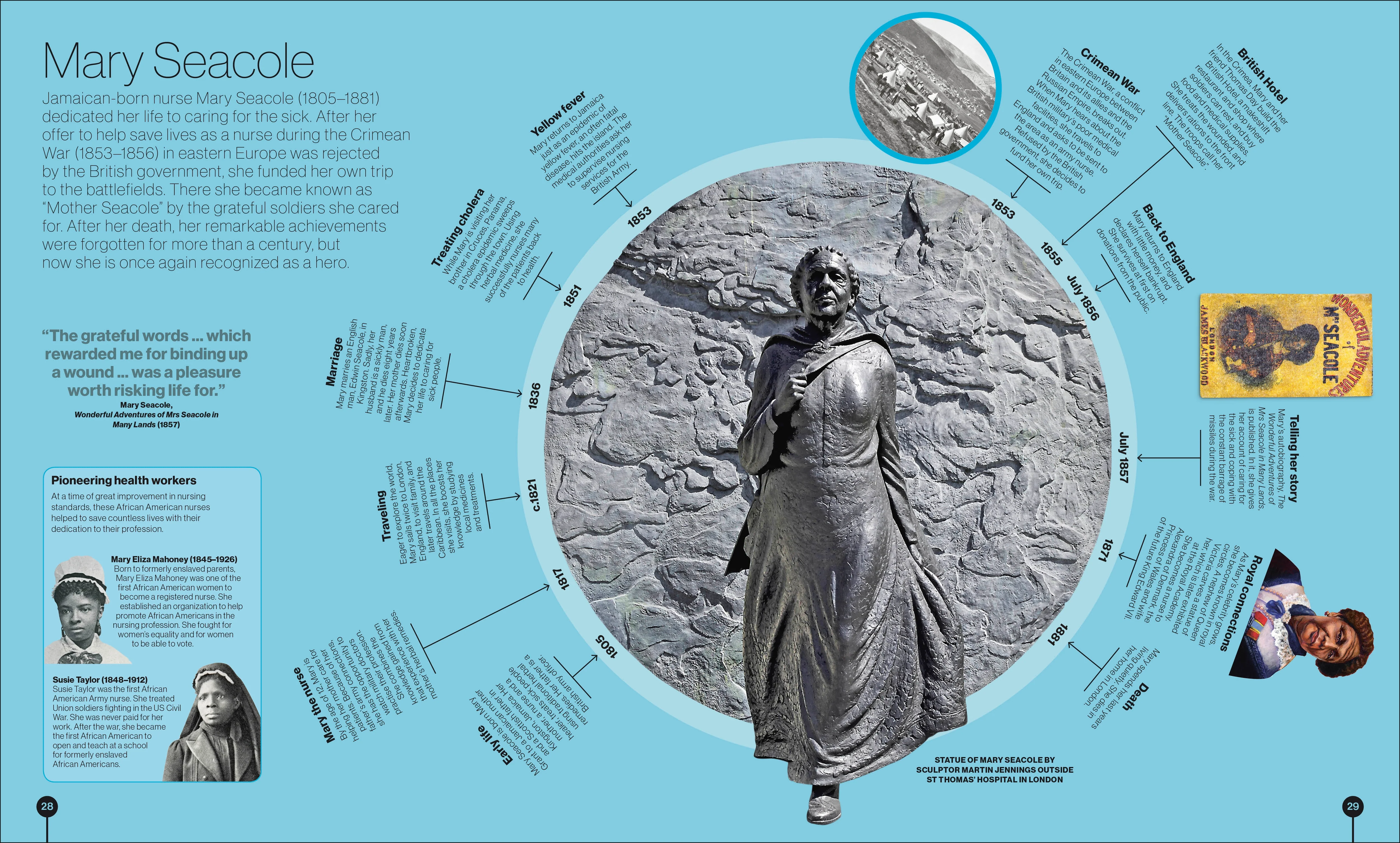 Timelines from Black History - Image 2