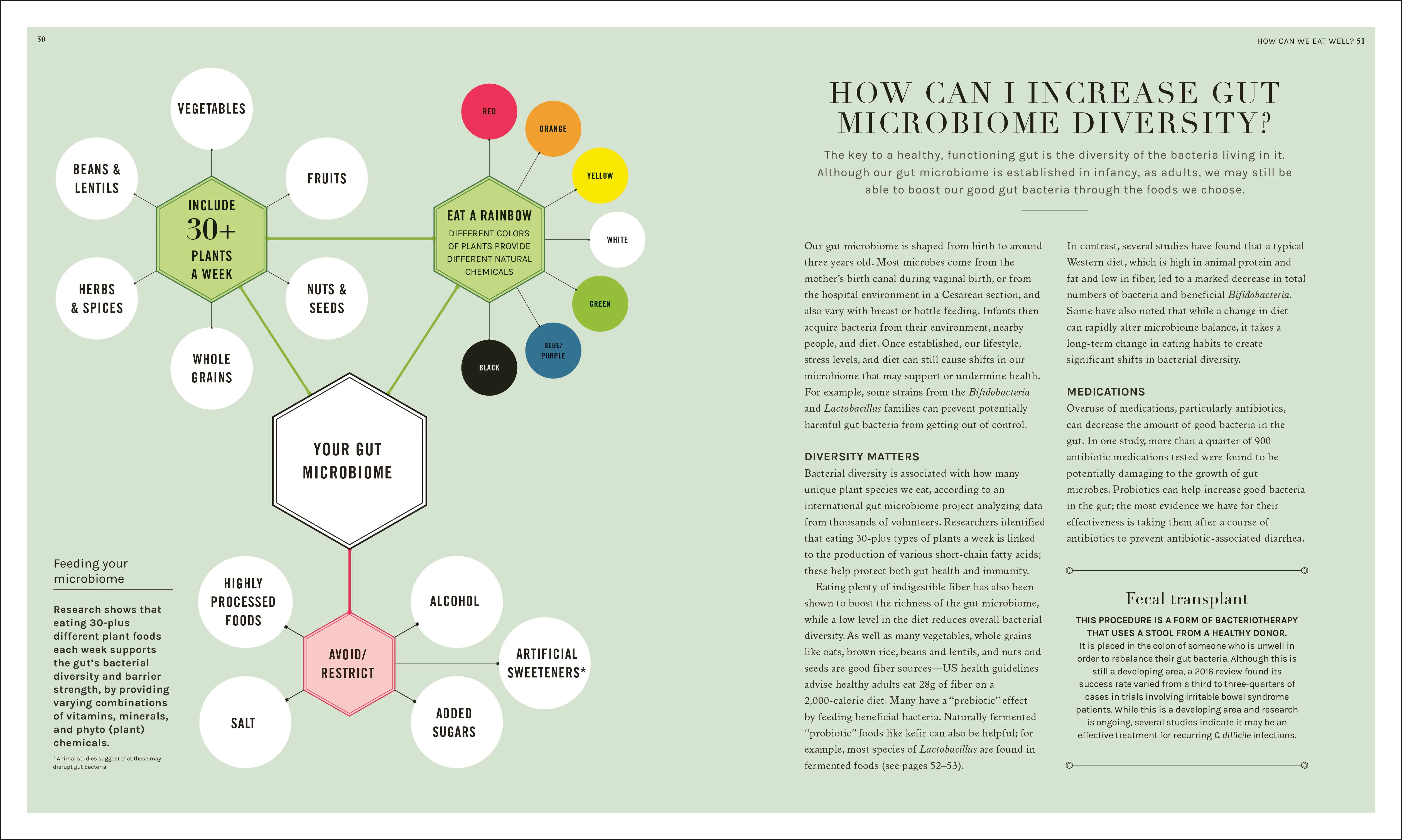 The Science of Nutrition - Image 4