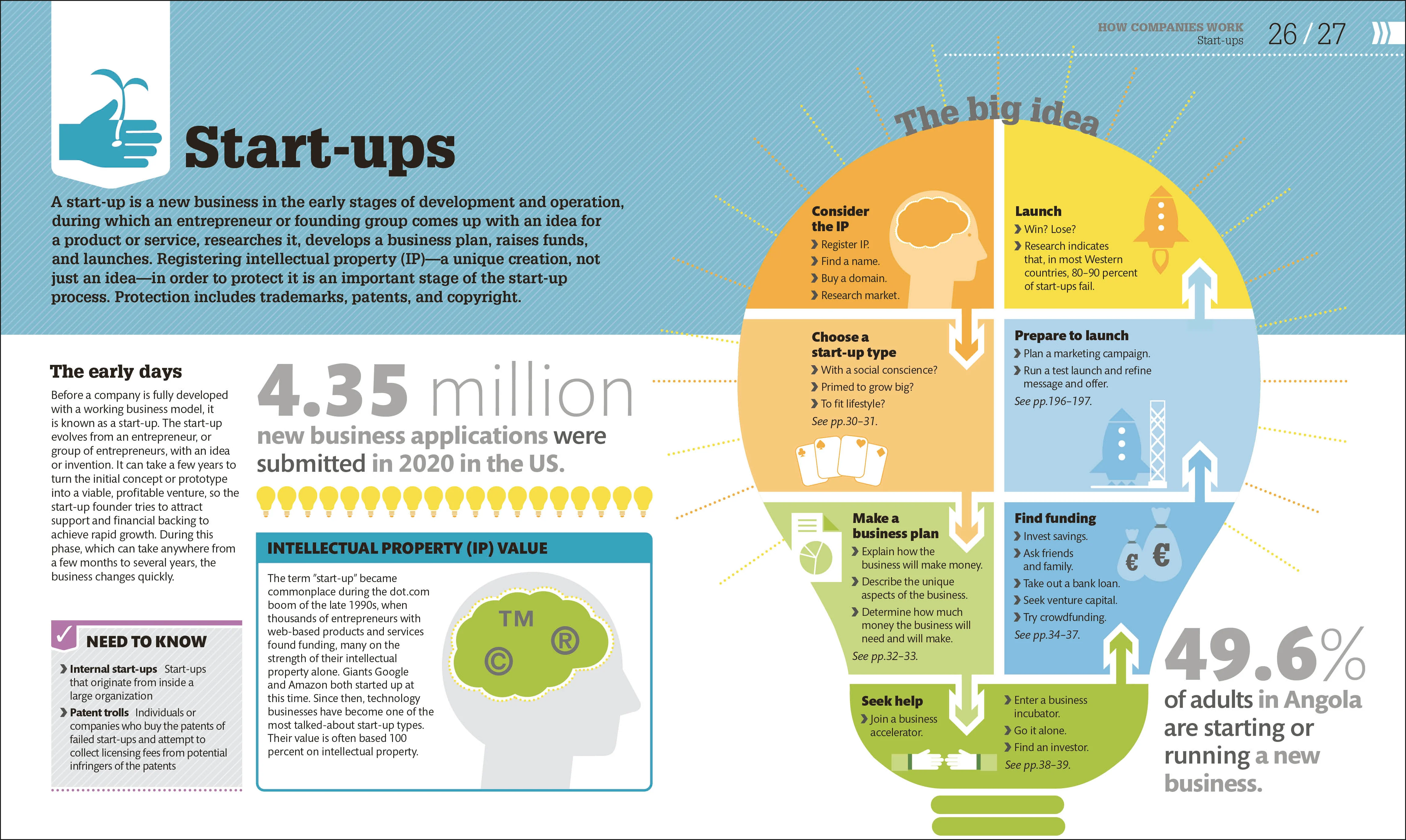 How Business Works - Image 2