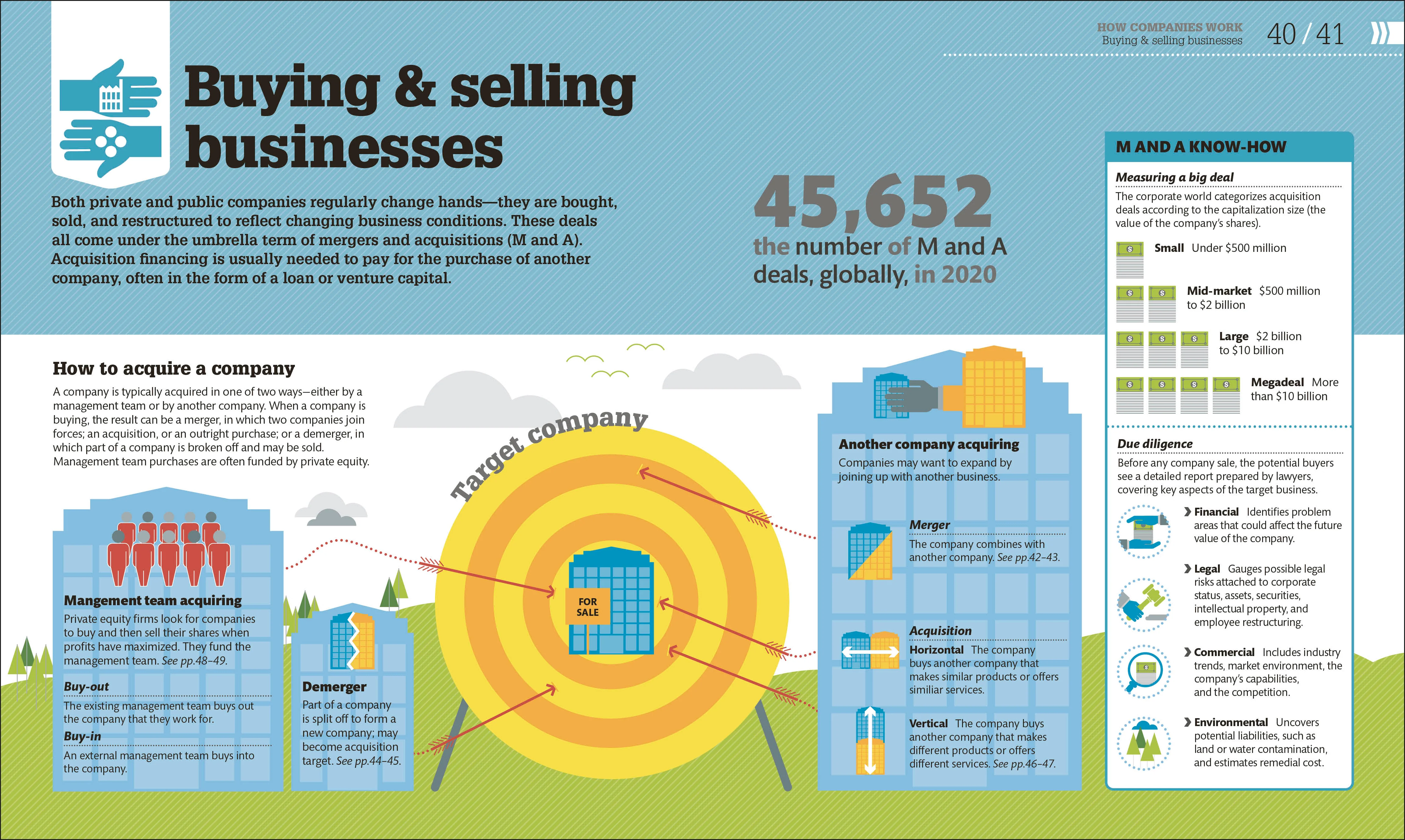 How Business Works - Image 3