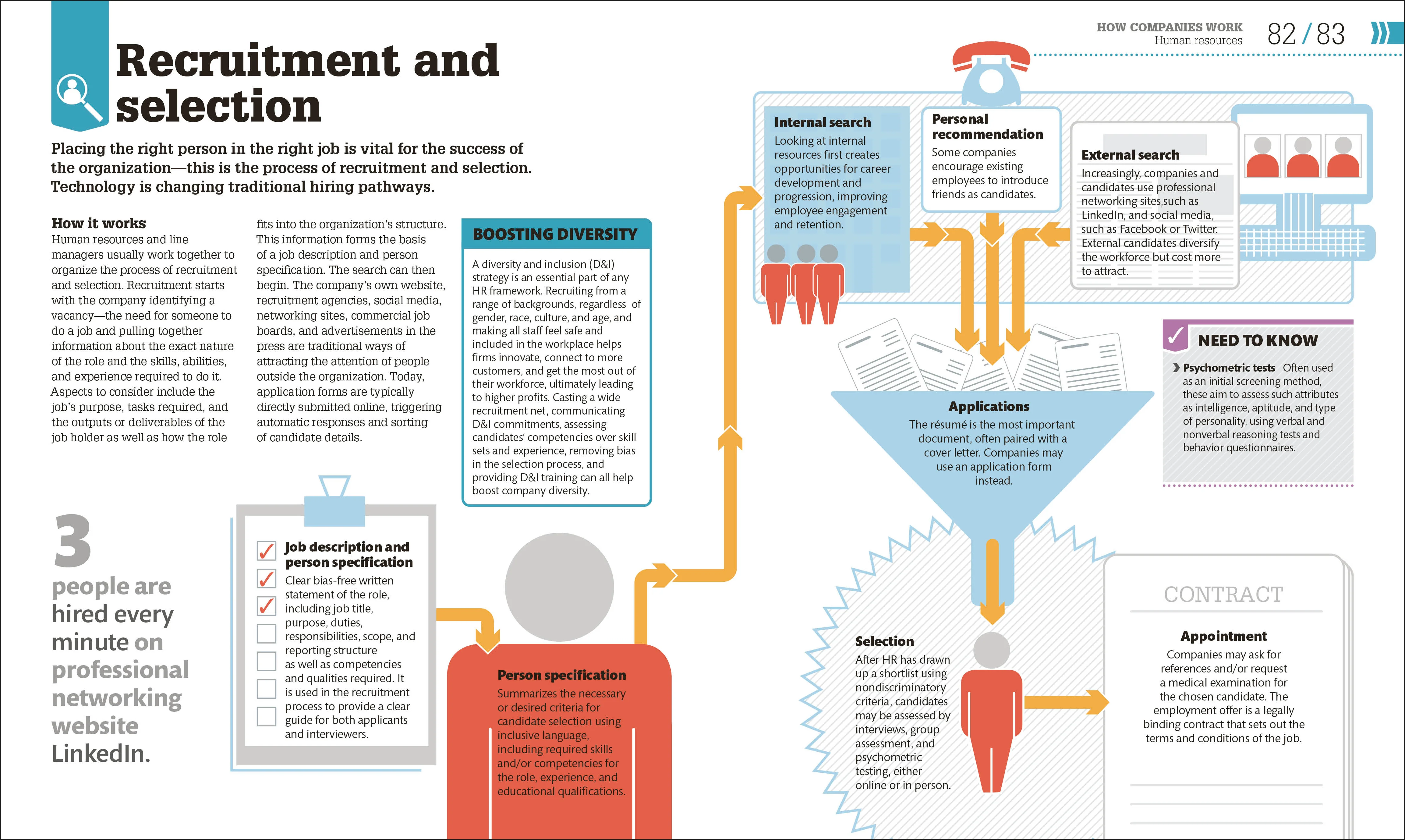 How Business Works - Image 4