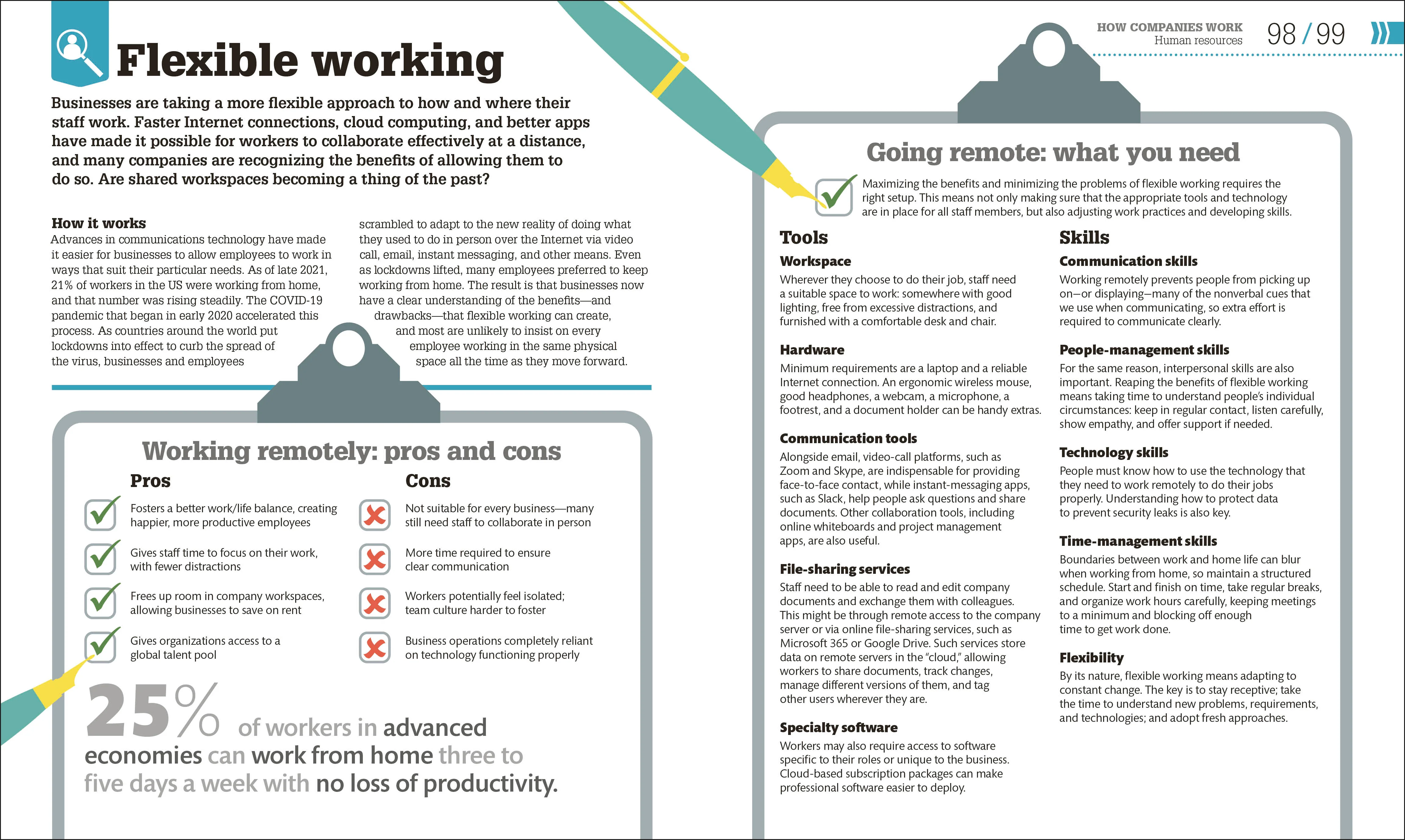 How Business Works - Image 5