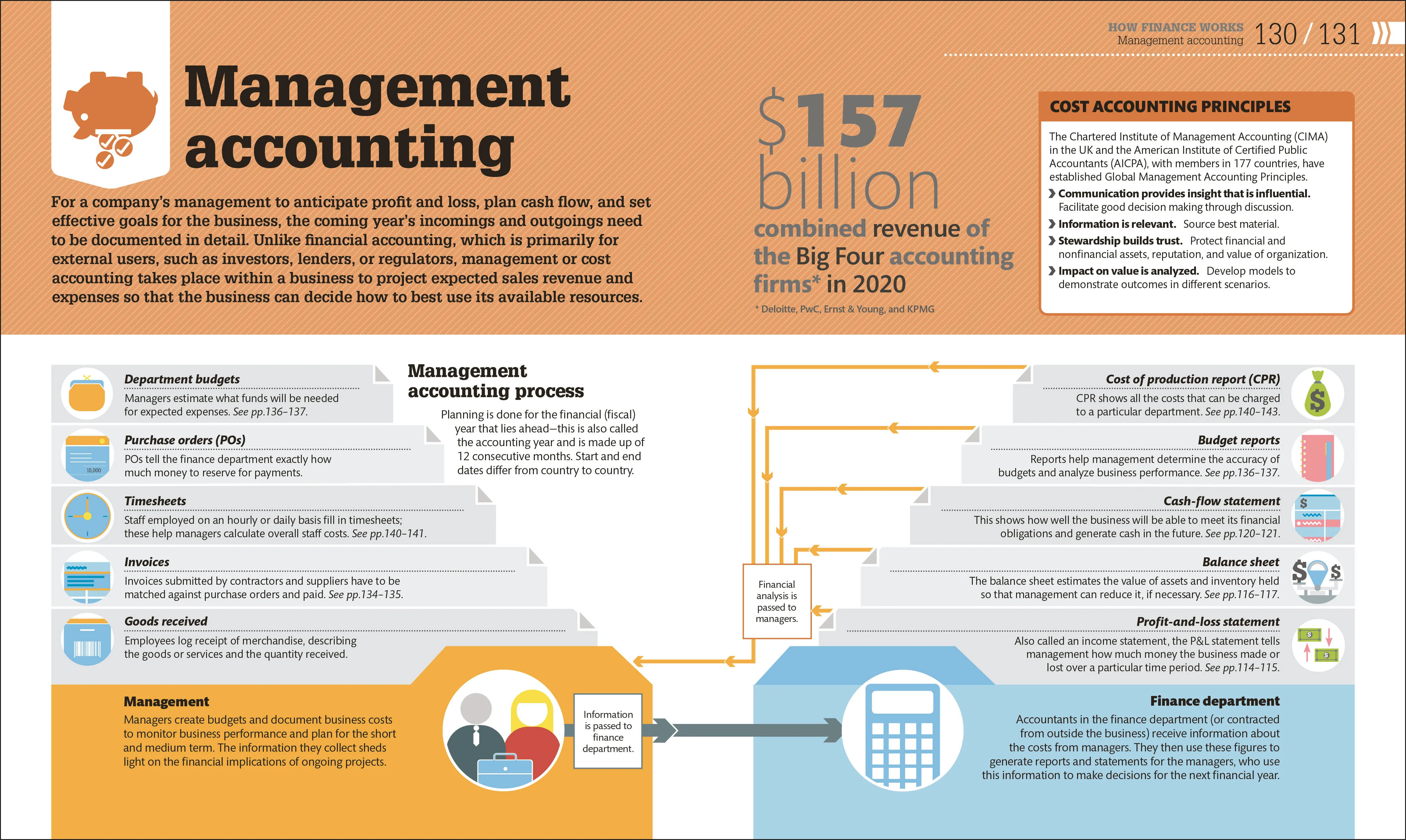 How Business Works - Image 6