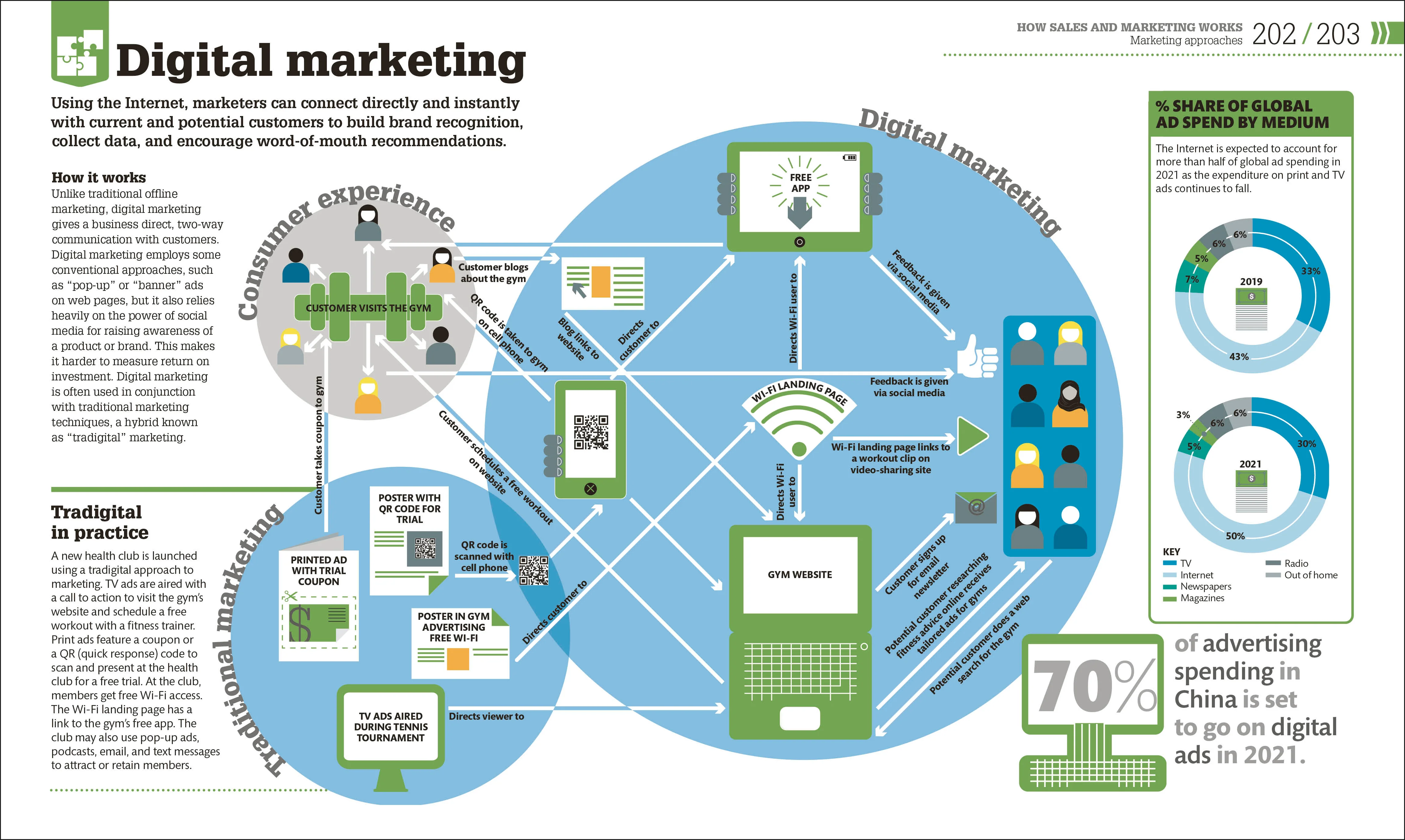 How Business Works - Image 7