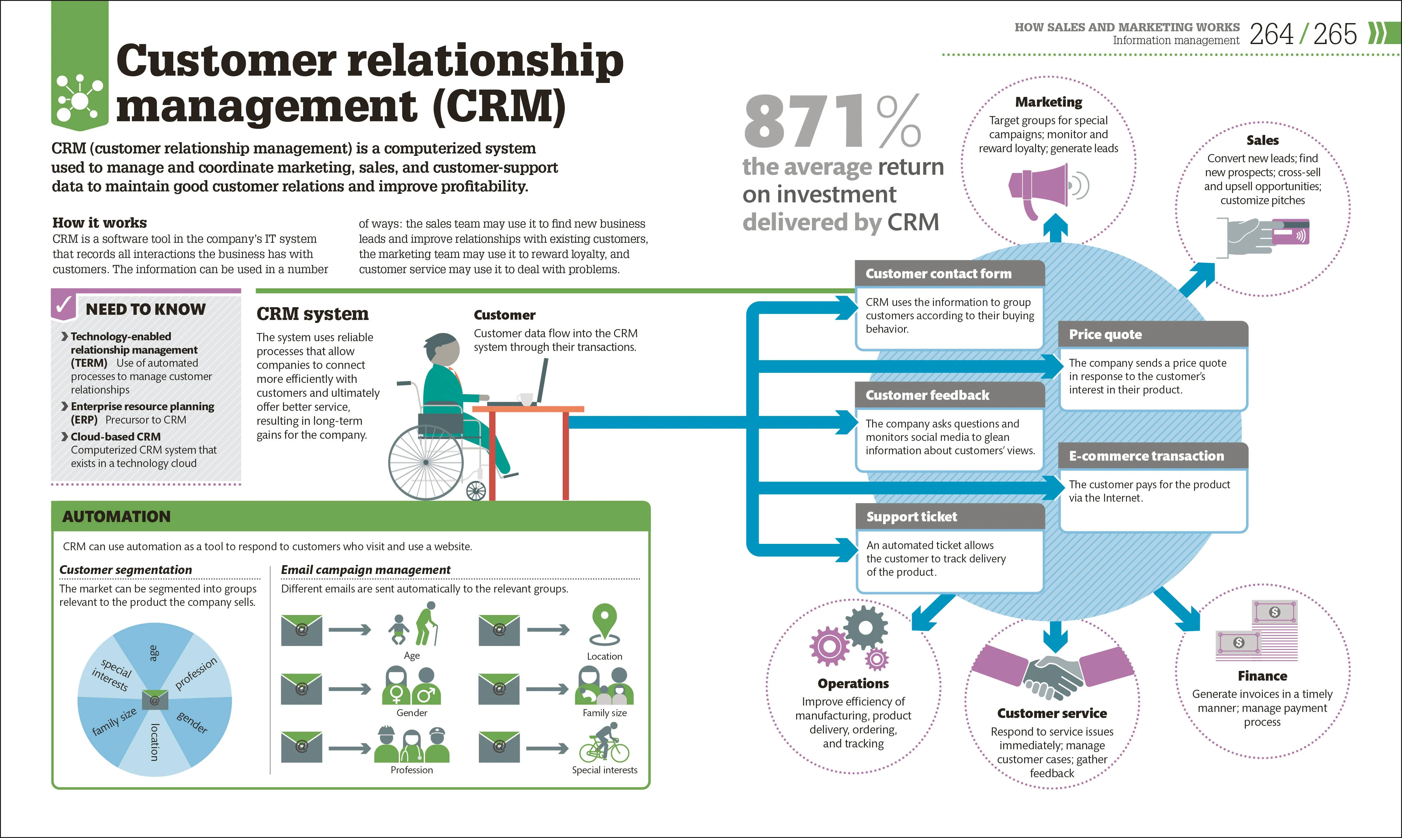 How Business Works - Image 8