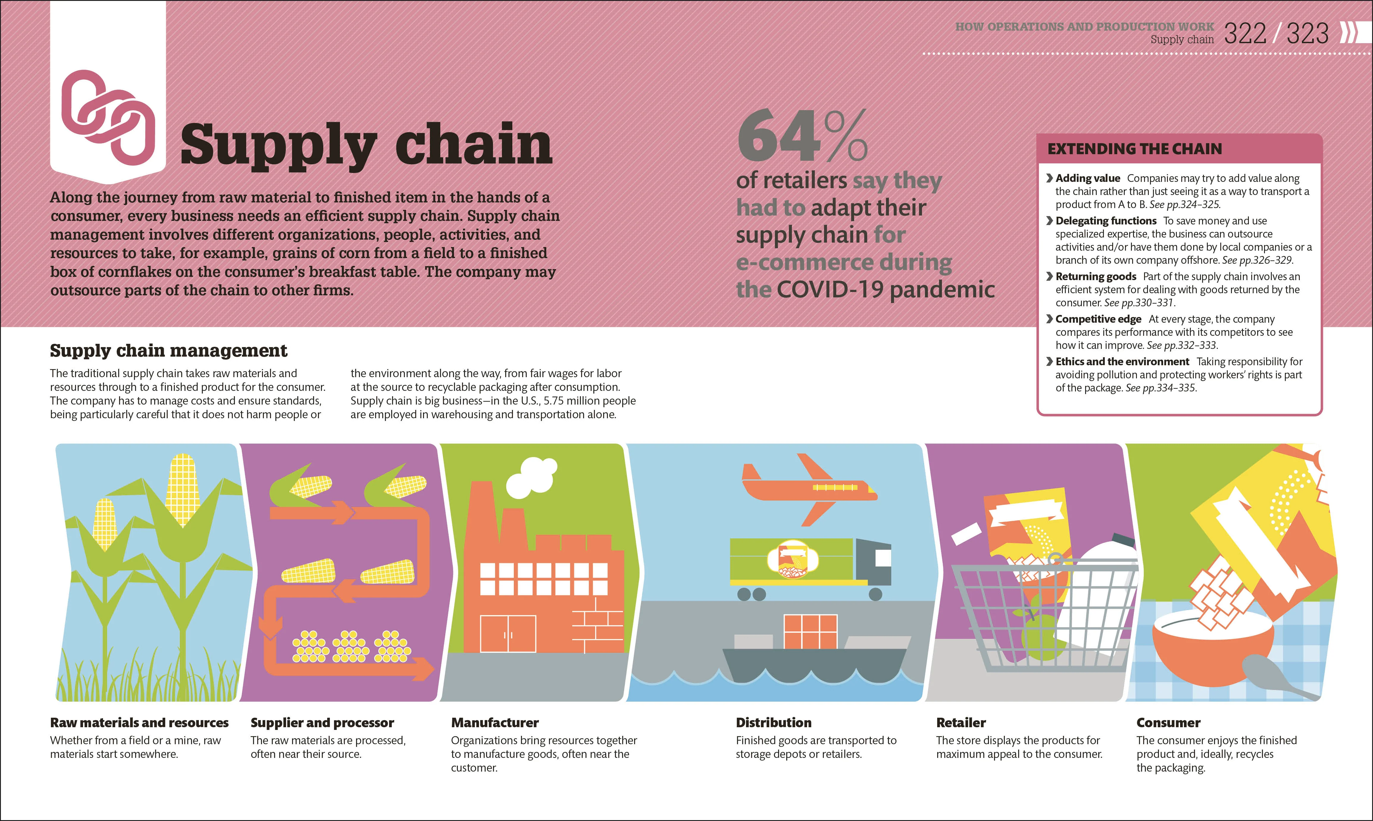 How Business Works - Image 9