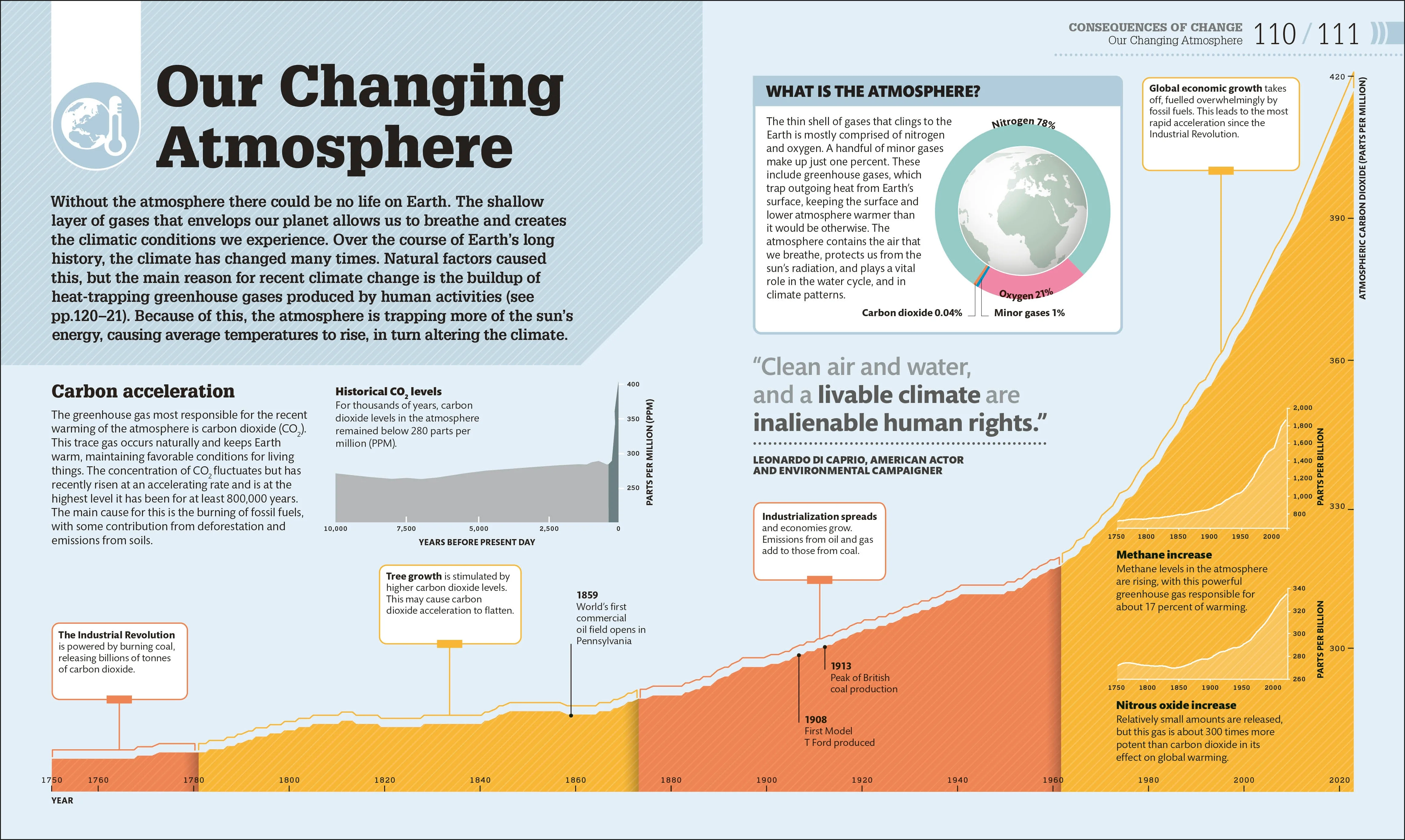 The Science of our Changing Planet - Image 5