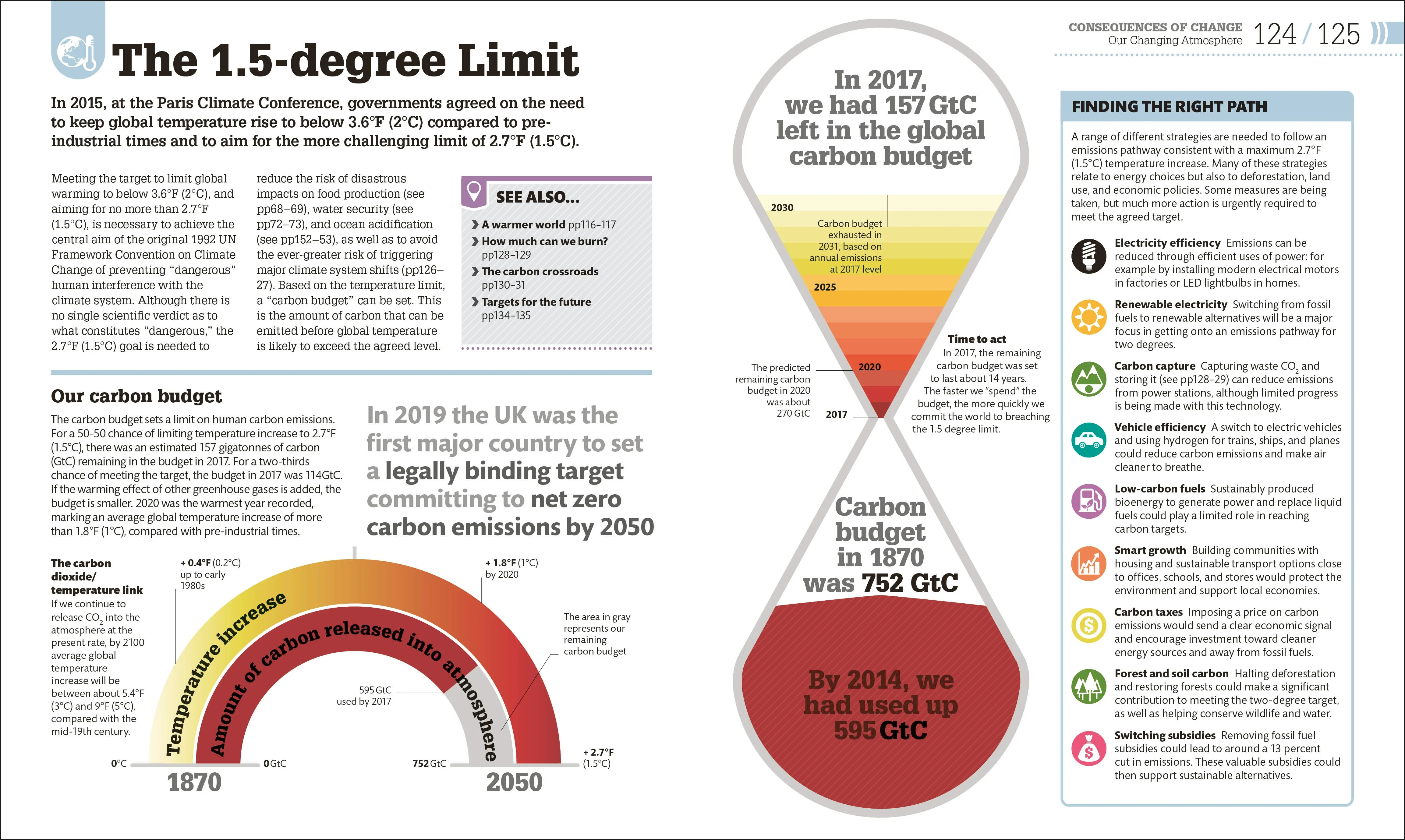 The Science of our Changing Planet - Image 6