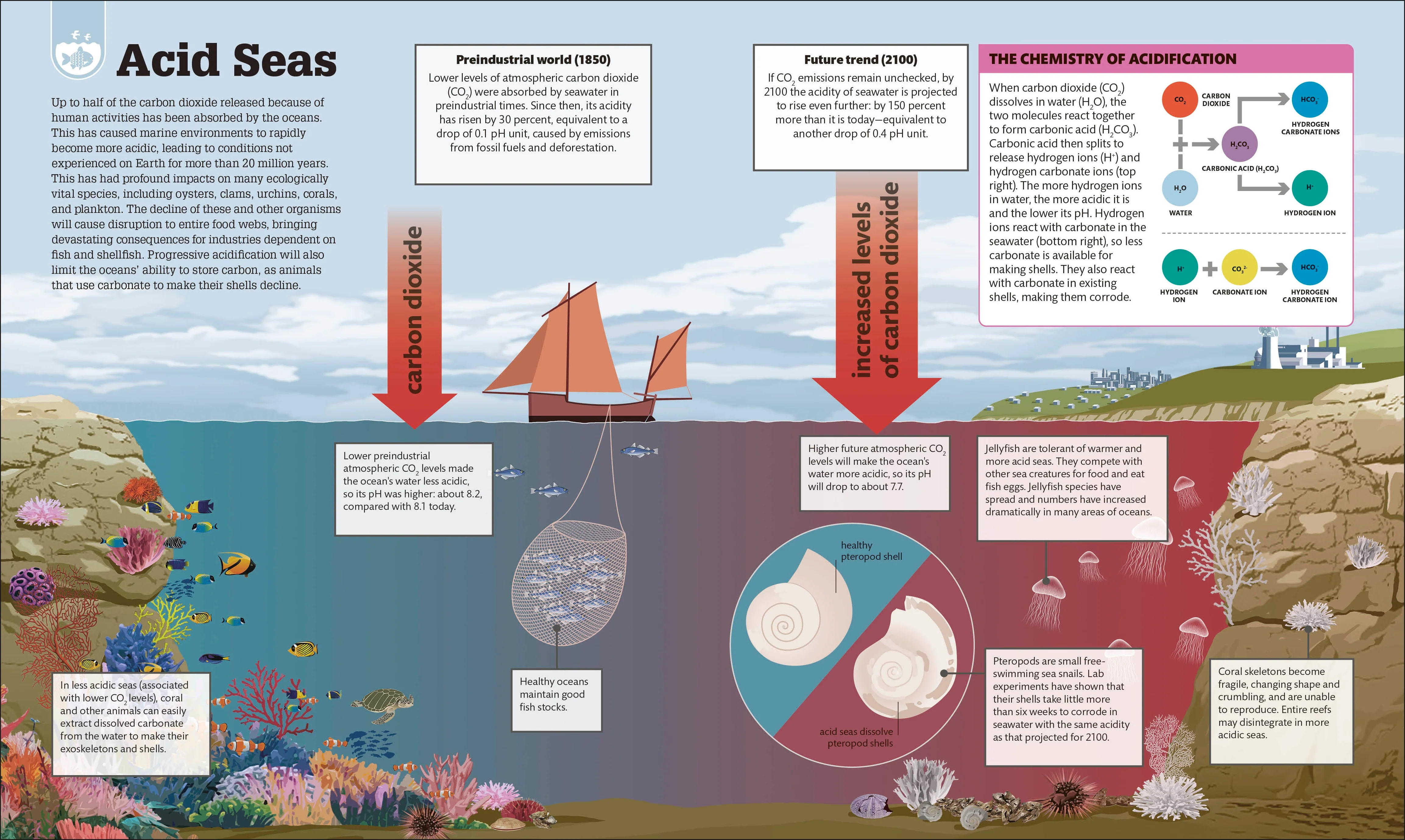 The Science of our Changing Planet - Image 7