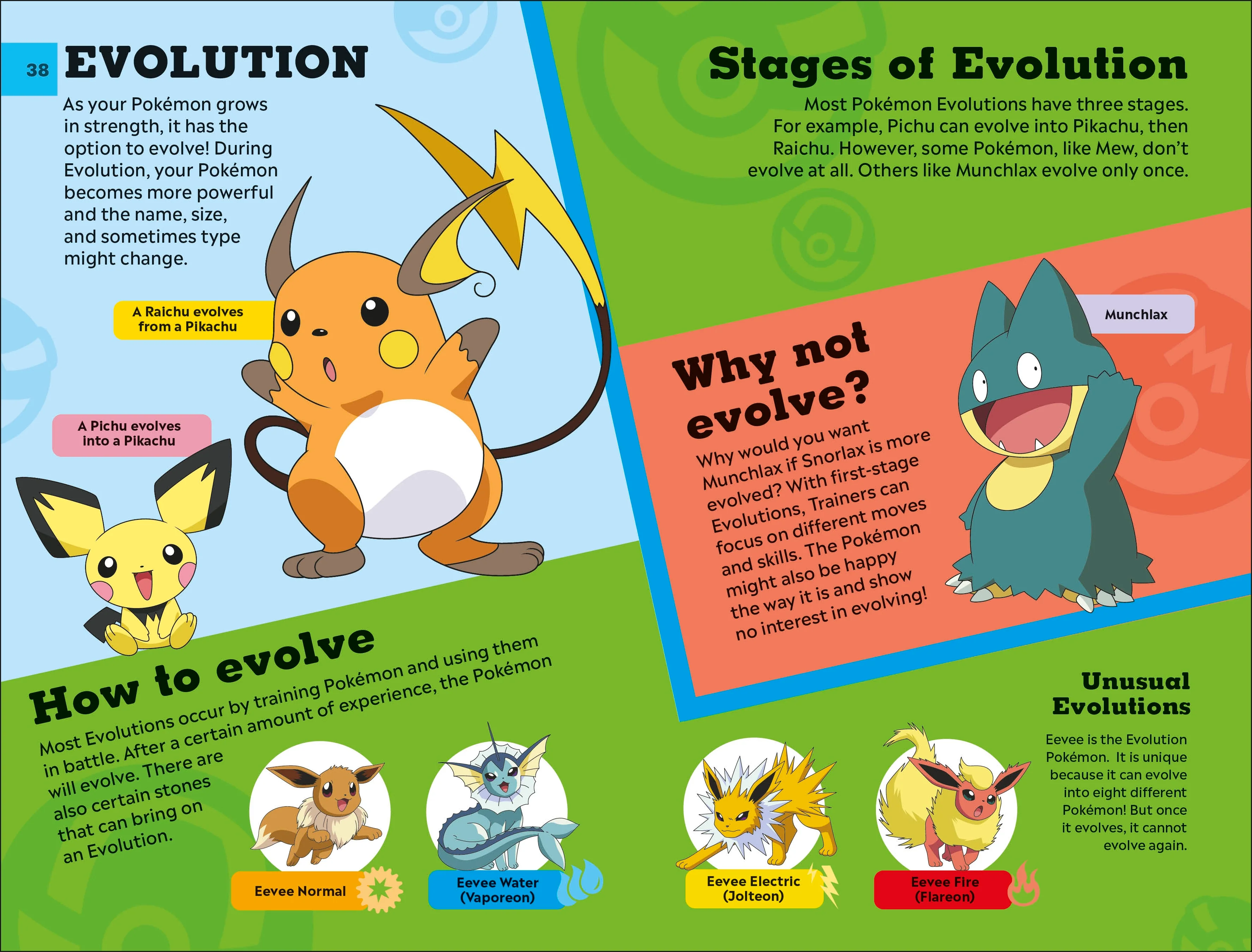 How To Train Your Pokémon - Image 5