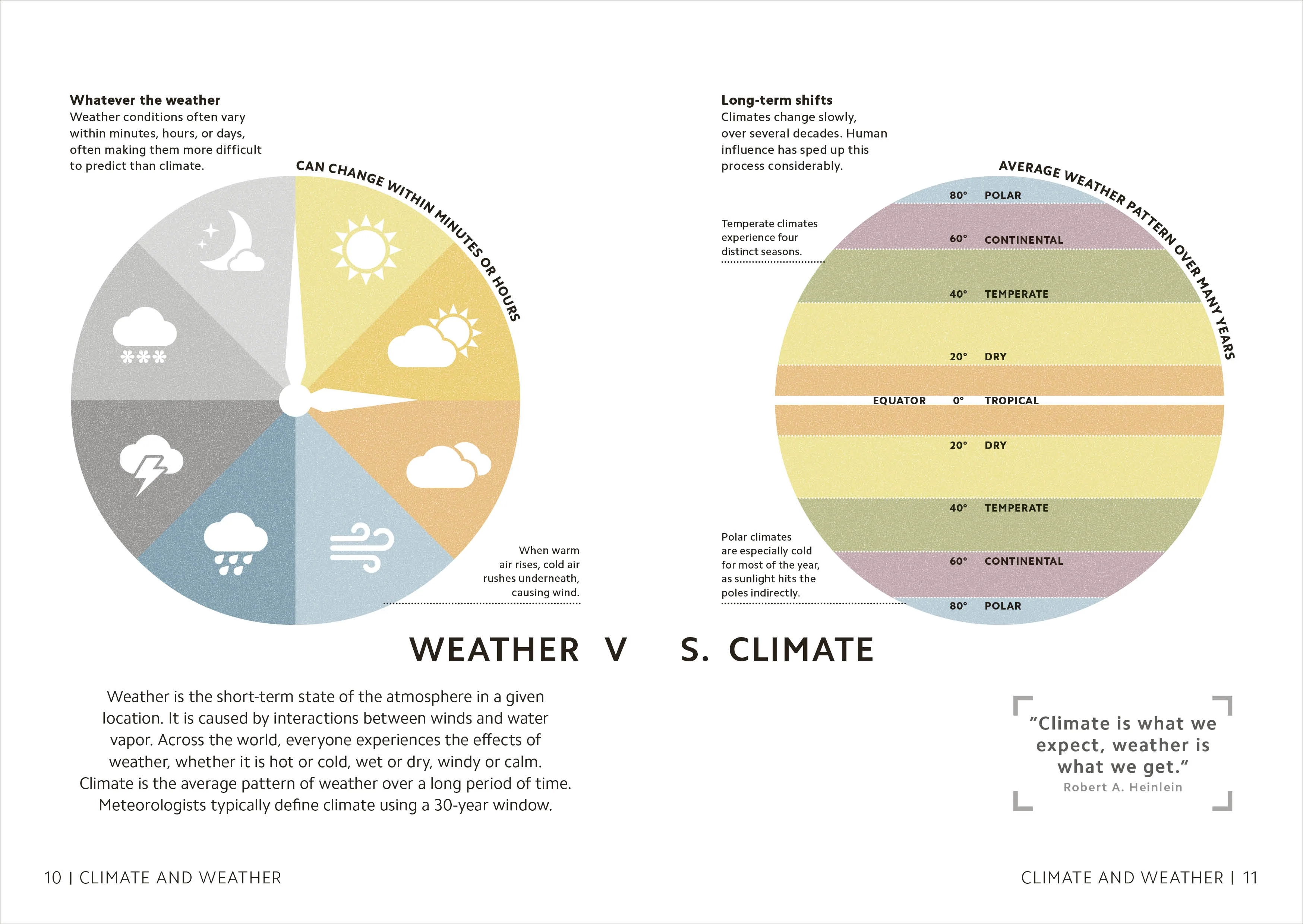 Simply Climate Change - Image 2