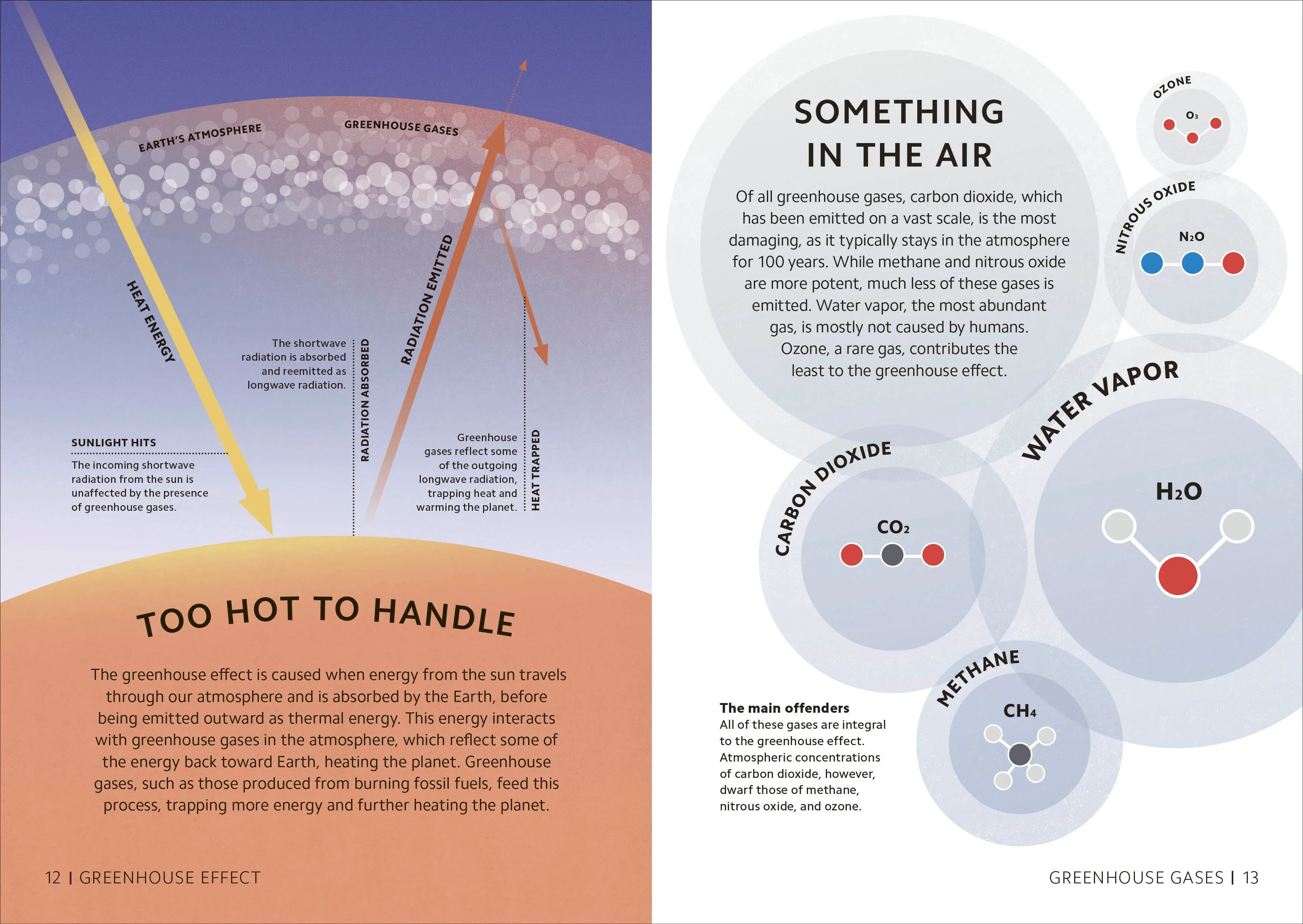 Simply Climate Change - Image 3