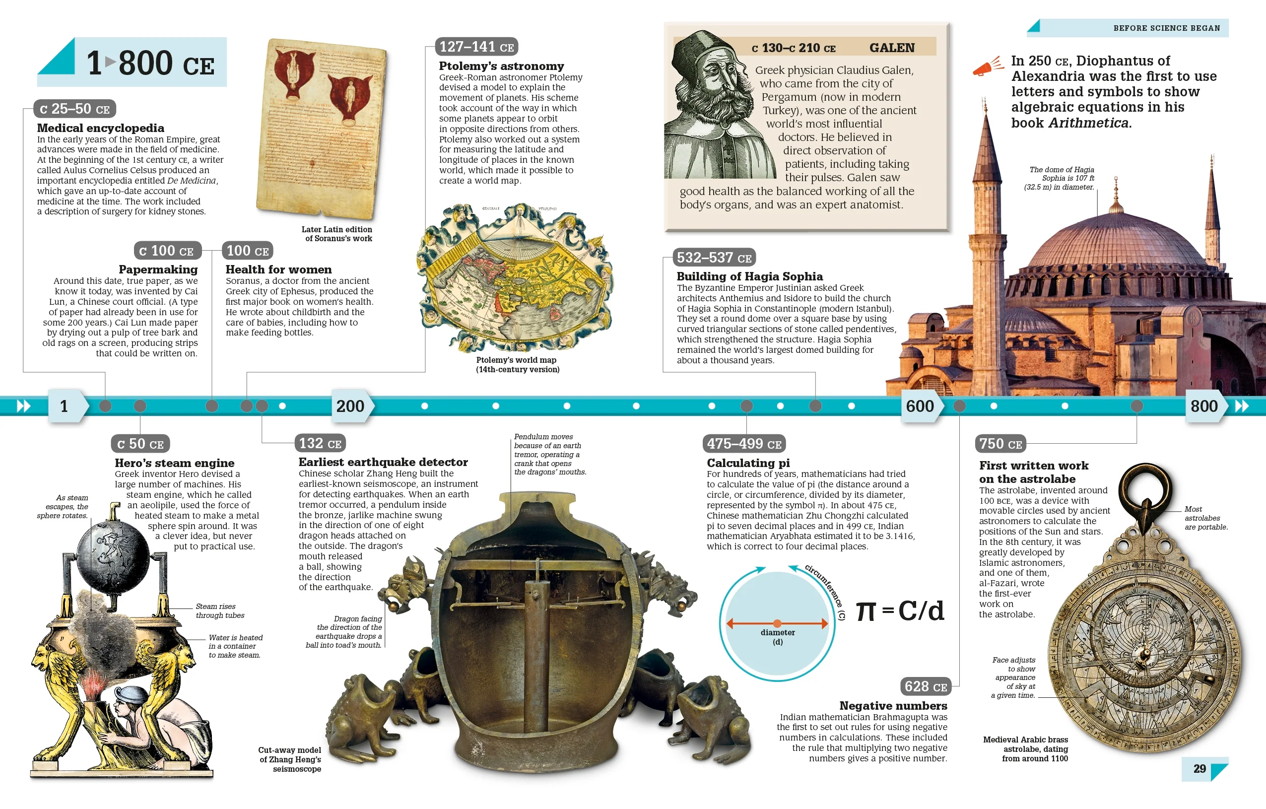 Science Year by Year - Image 4