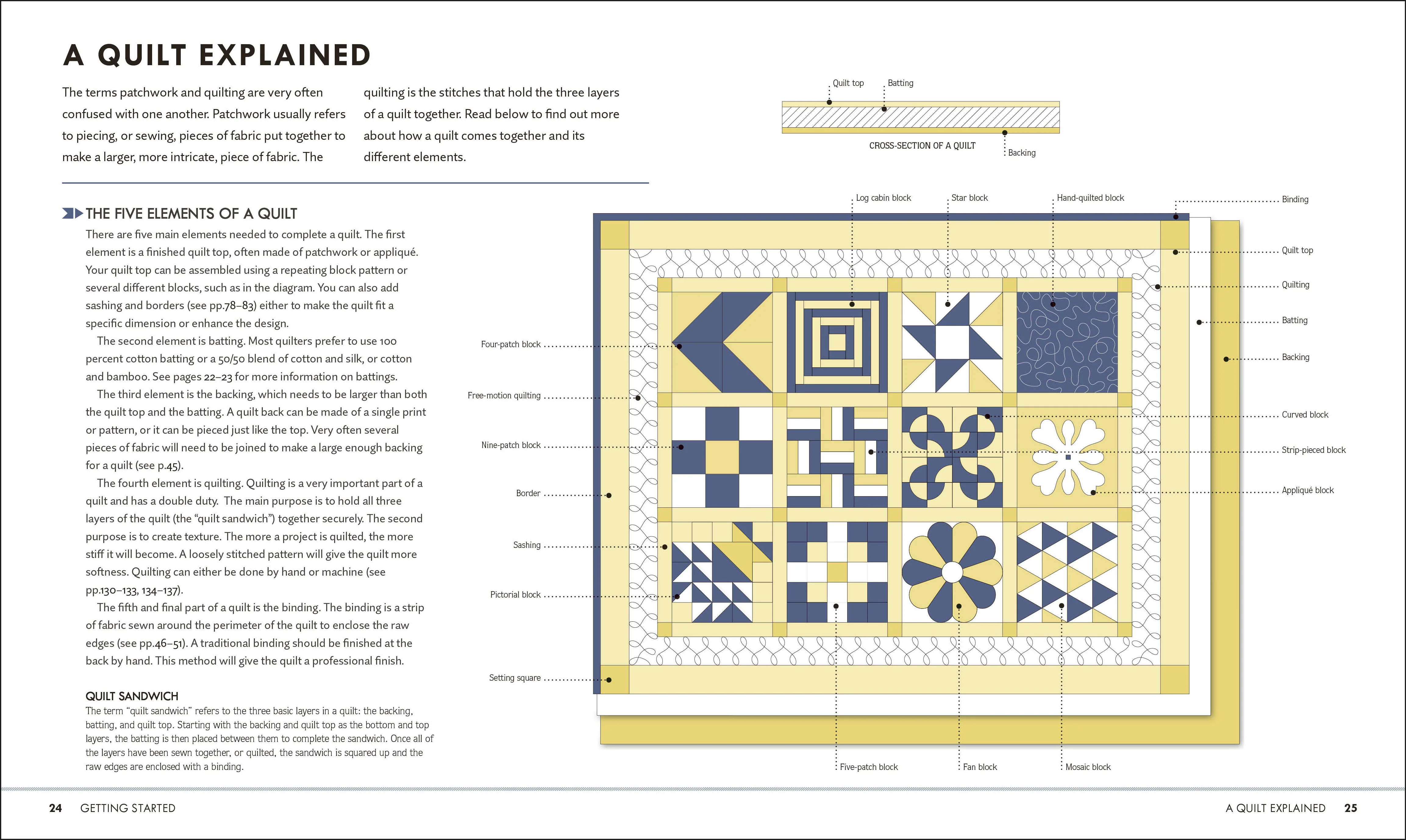 Quilt Step by Step - Image 3