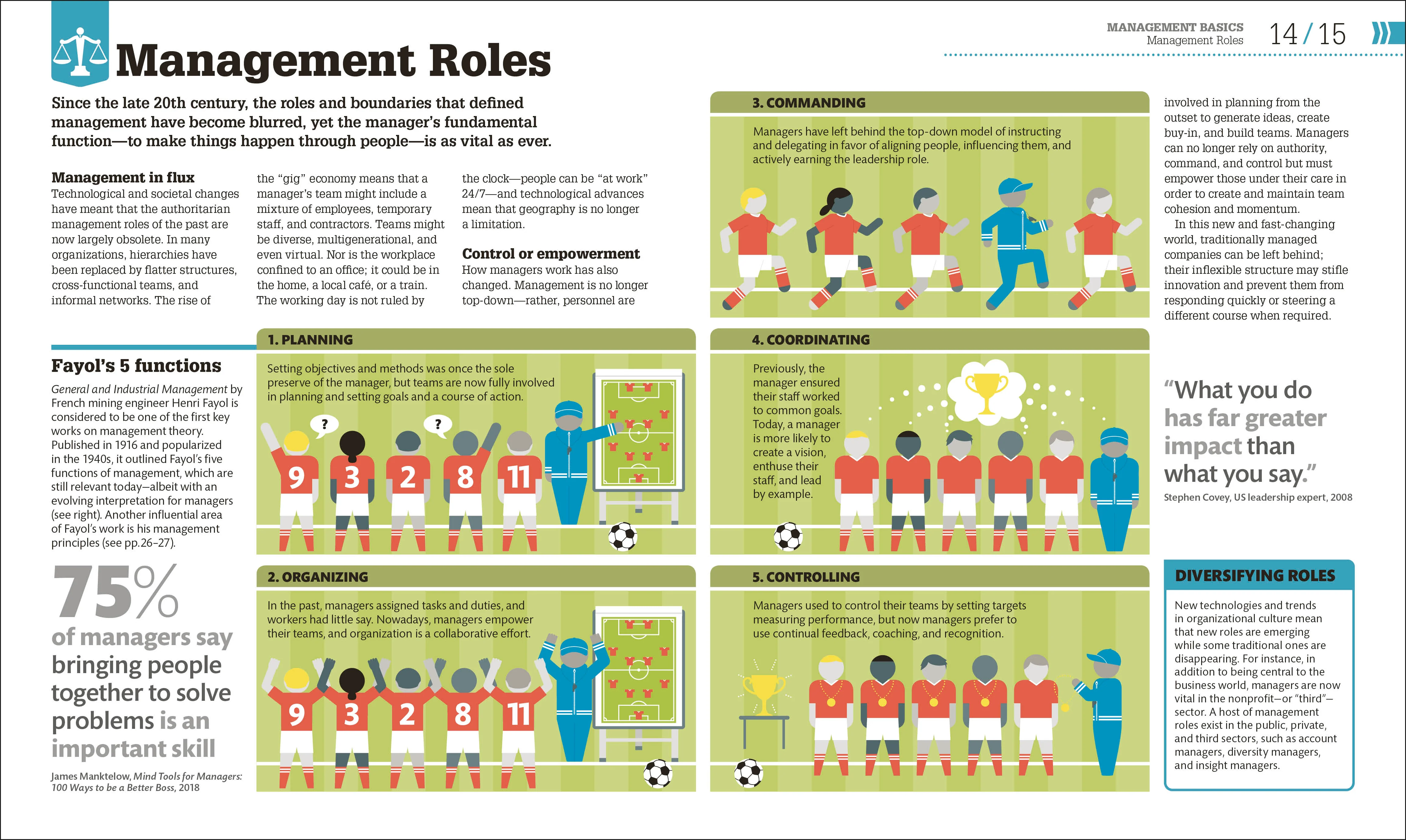 How Management Works - Image 2